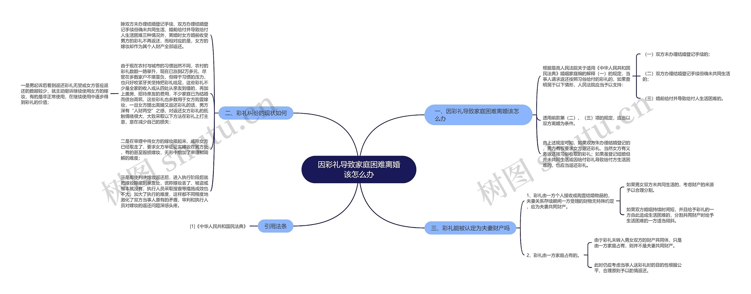 因彩礼导致家庭困难离婚该怎么办