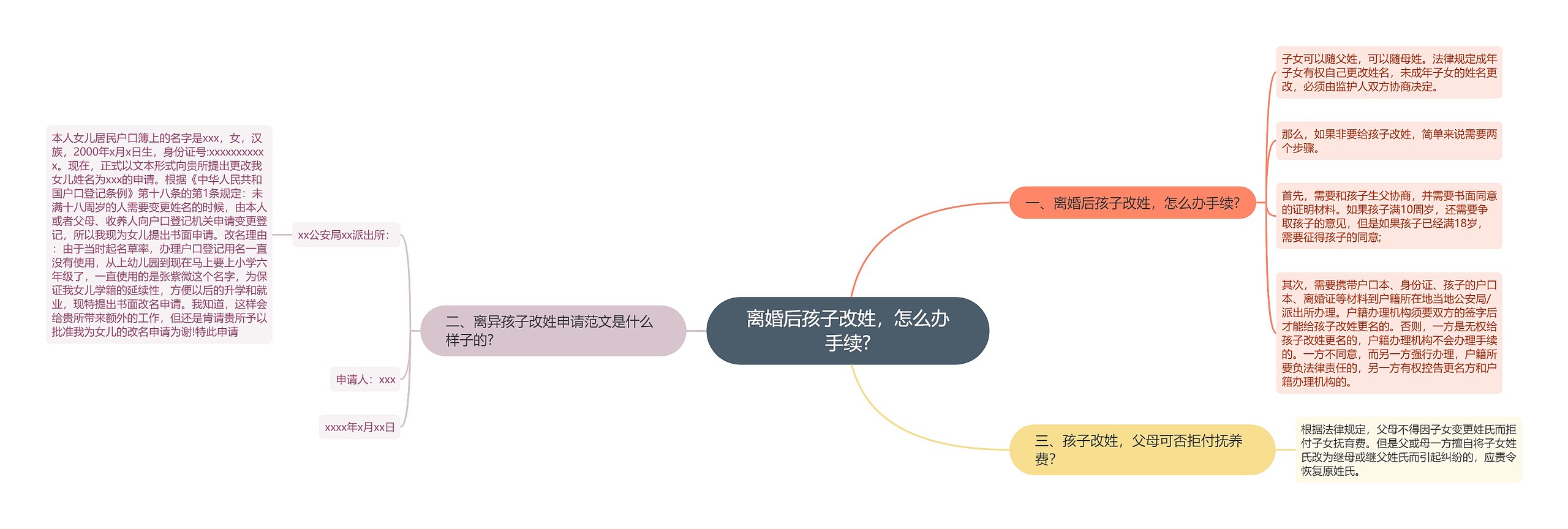 离婚后孩子改姓，怎么办手续?