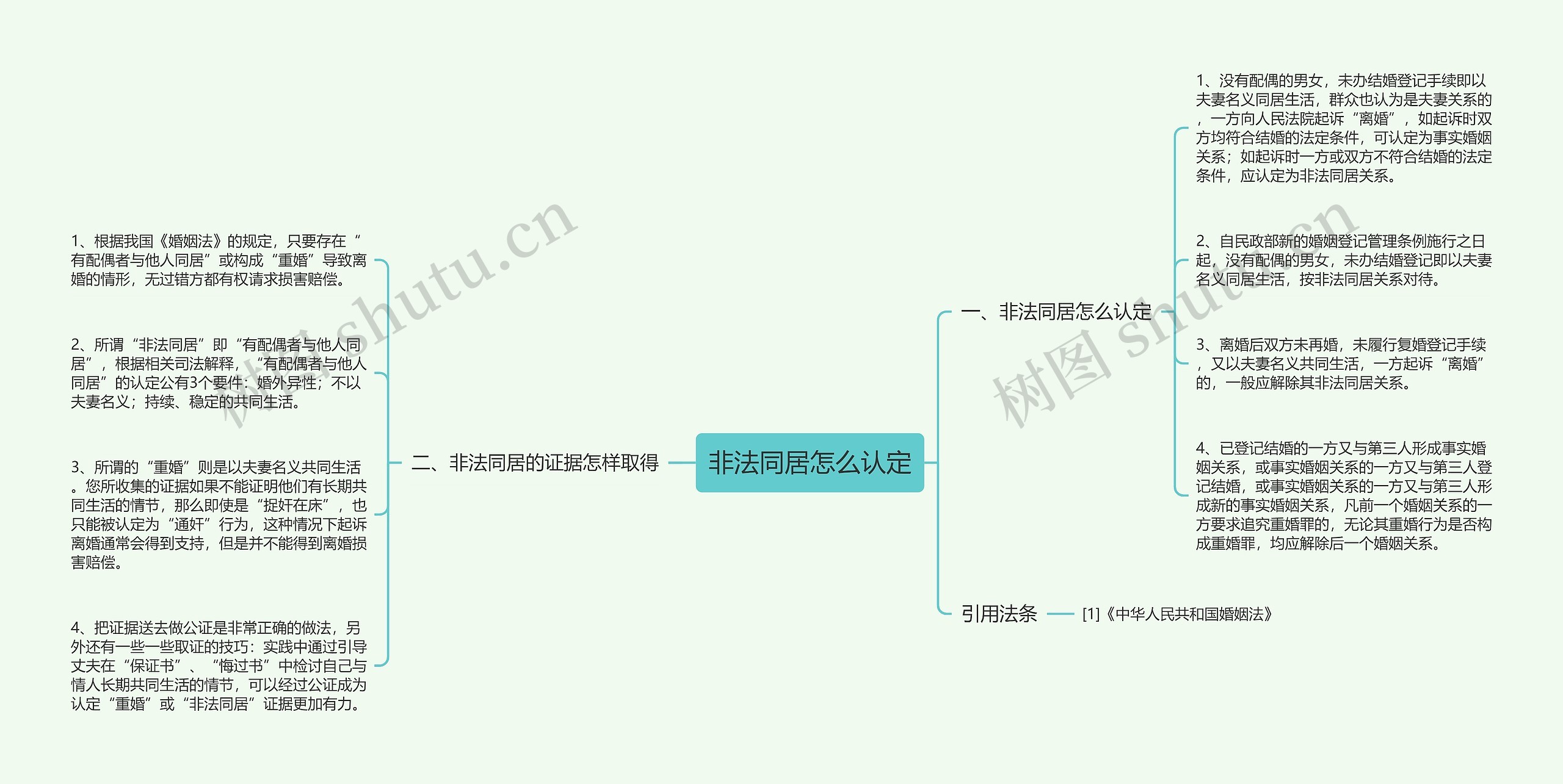 非法同居怎么认定思维导图