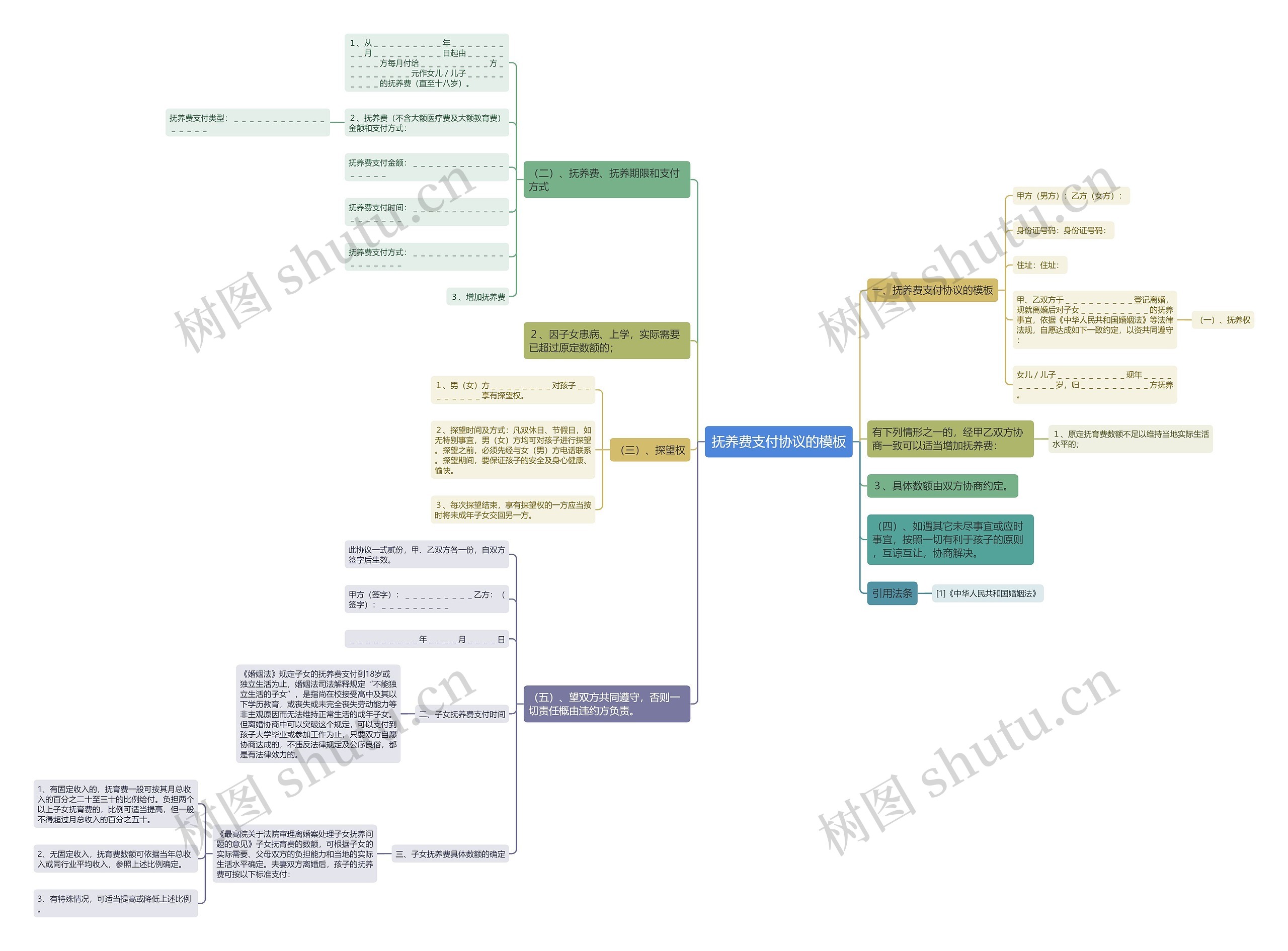 抚养费支付协议的模板 抚养费支付协议的模板