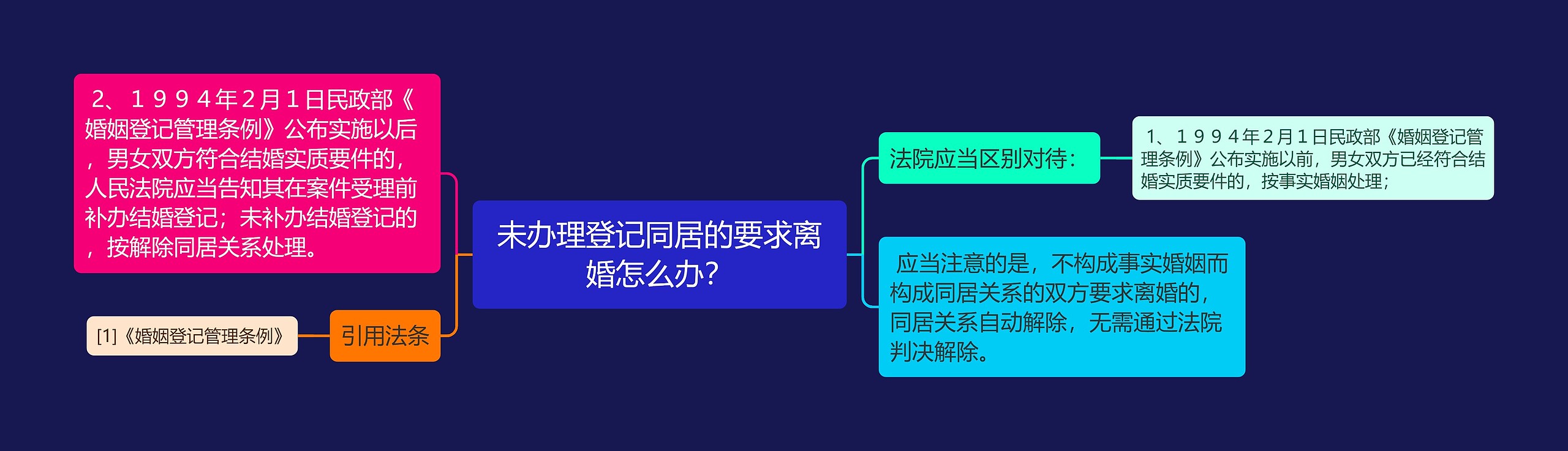 未办理登记同居的要求离婚怎么办？