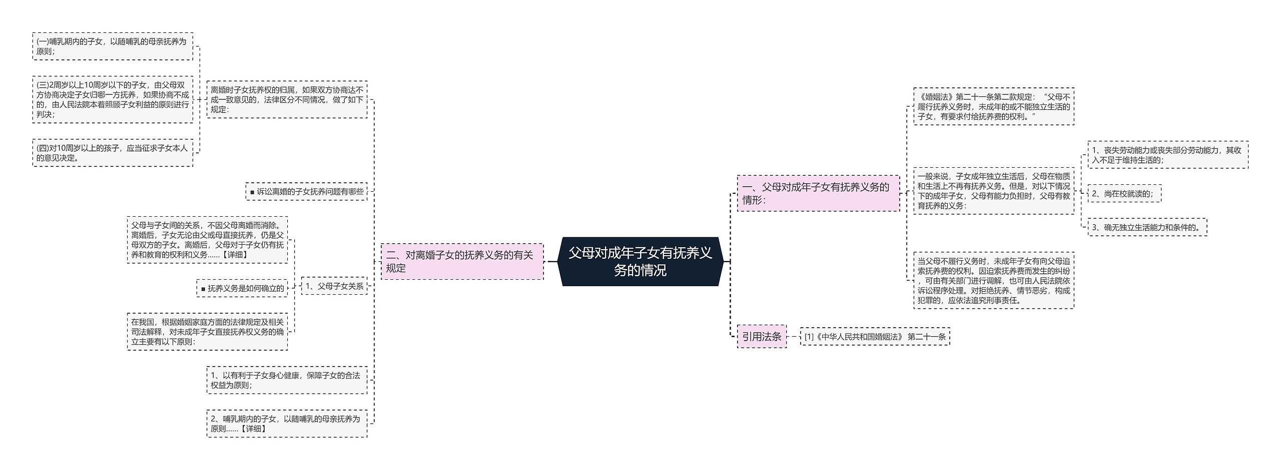 父母对成年子女有抚养义务的情况