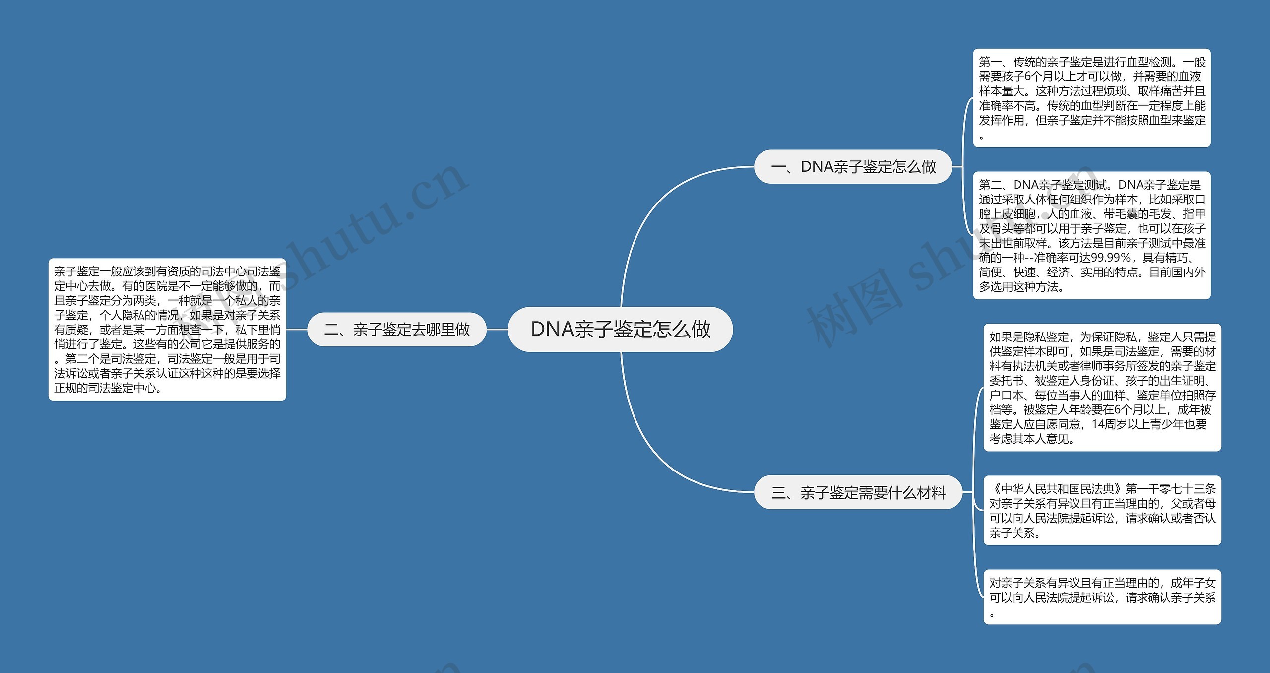 DNA亲子鉴定怎么做