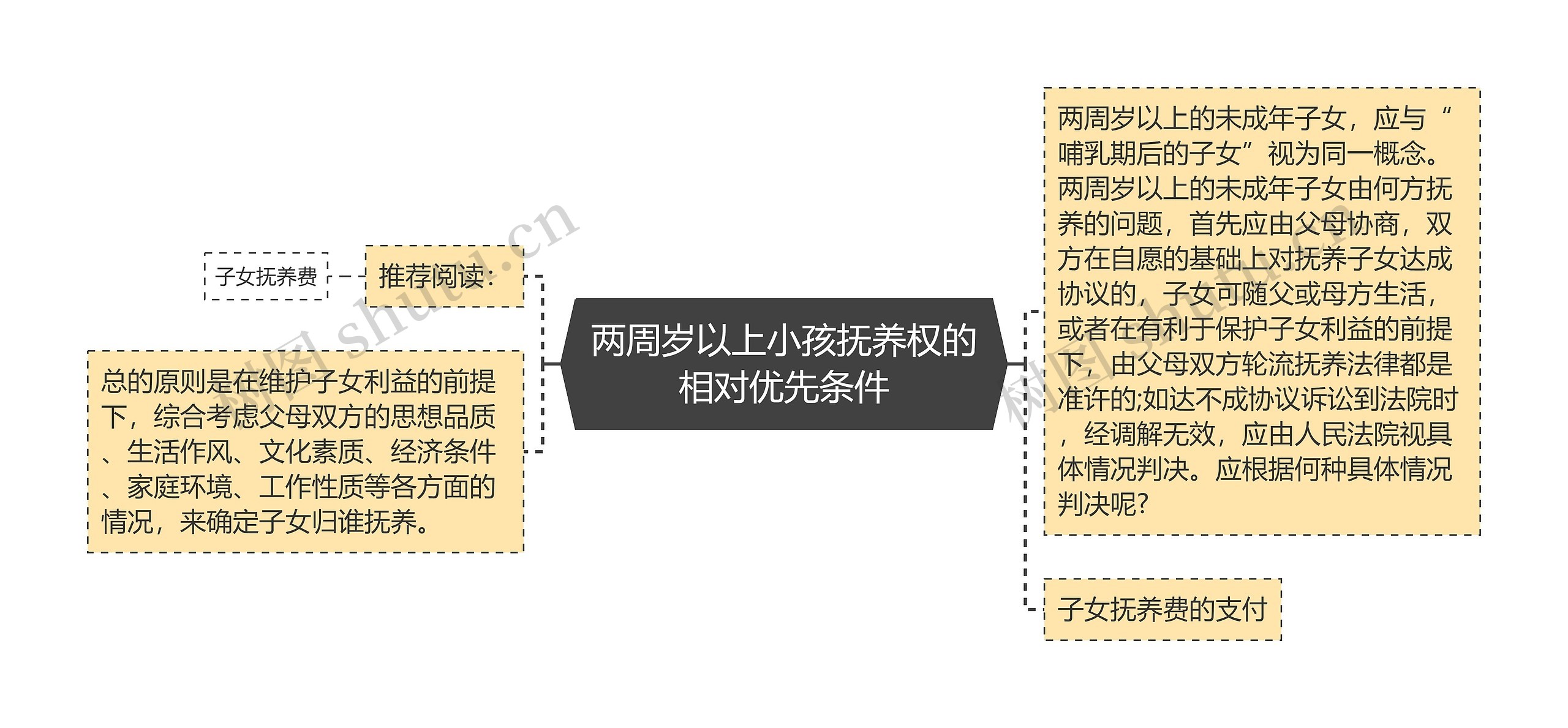 两周岁以上小孩抚养权的相对优先条件