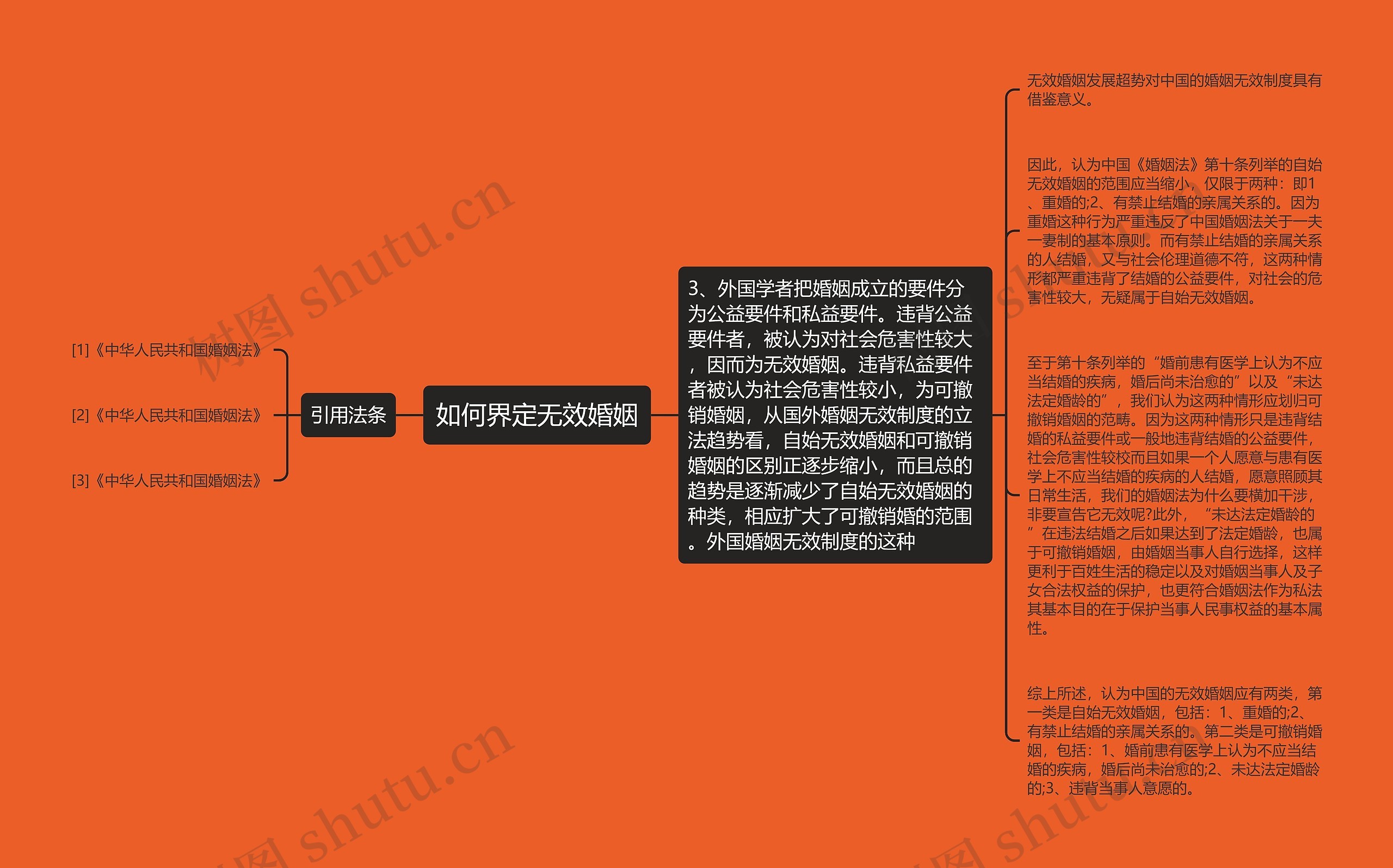 如何界定无效婚姻