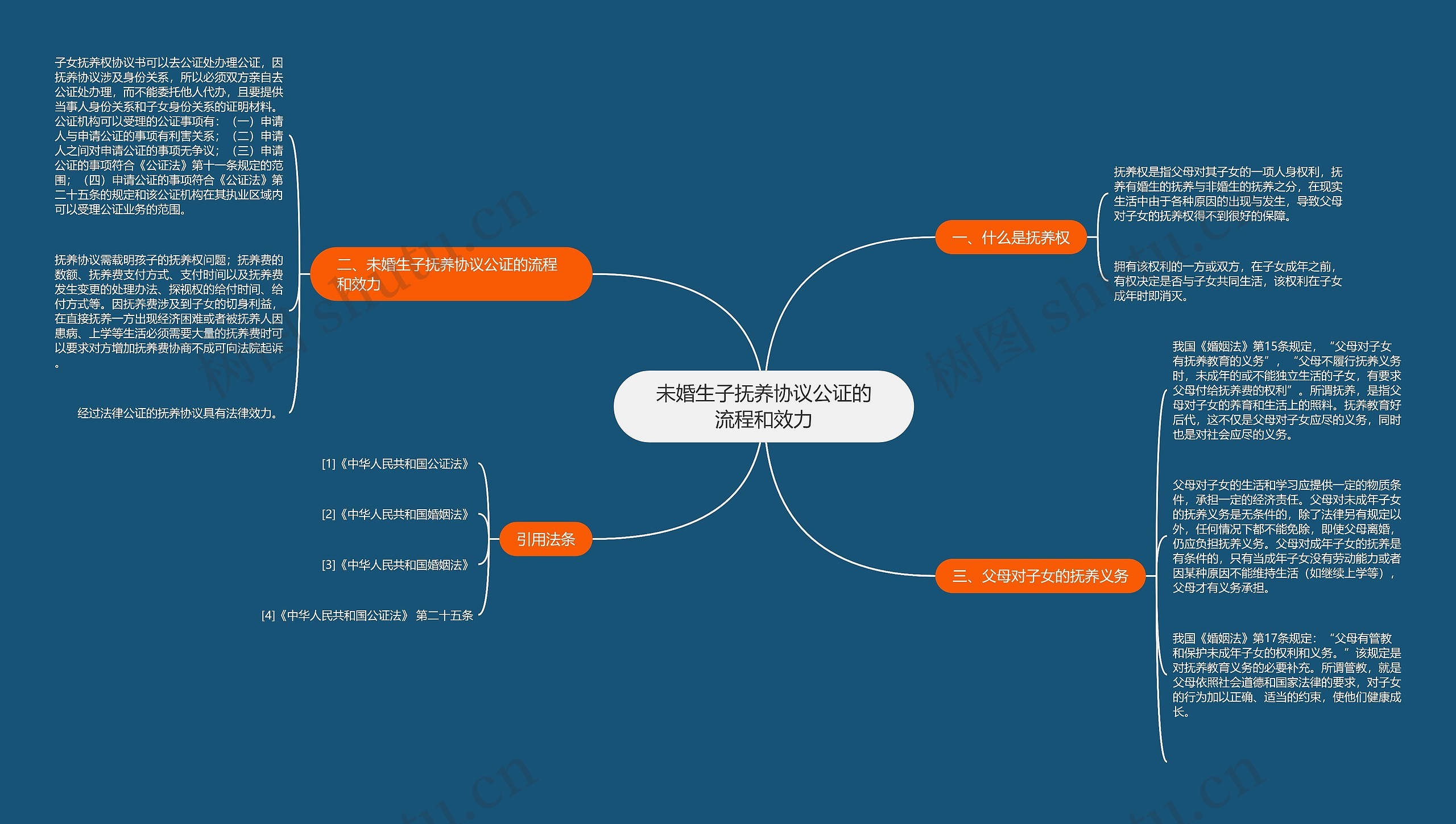未婚生子抚养协议公证的流程和效力 未婚生子抚养协议公证的流程和效力