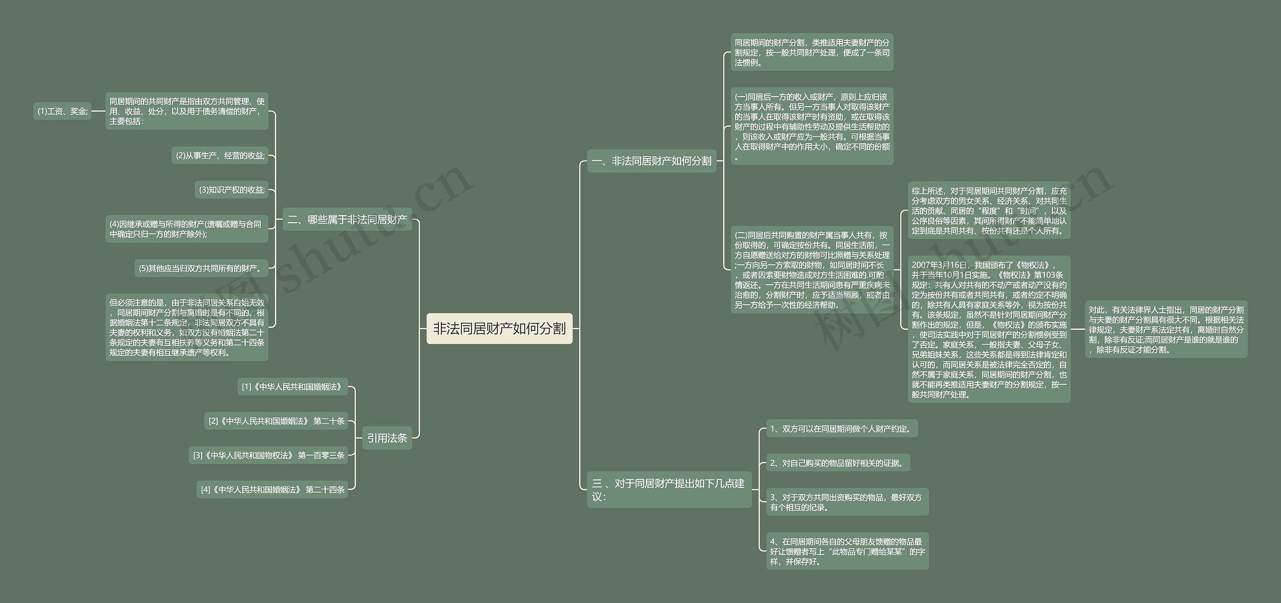 非法同居财产如何分割思维导图