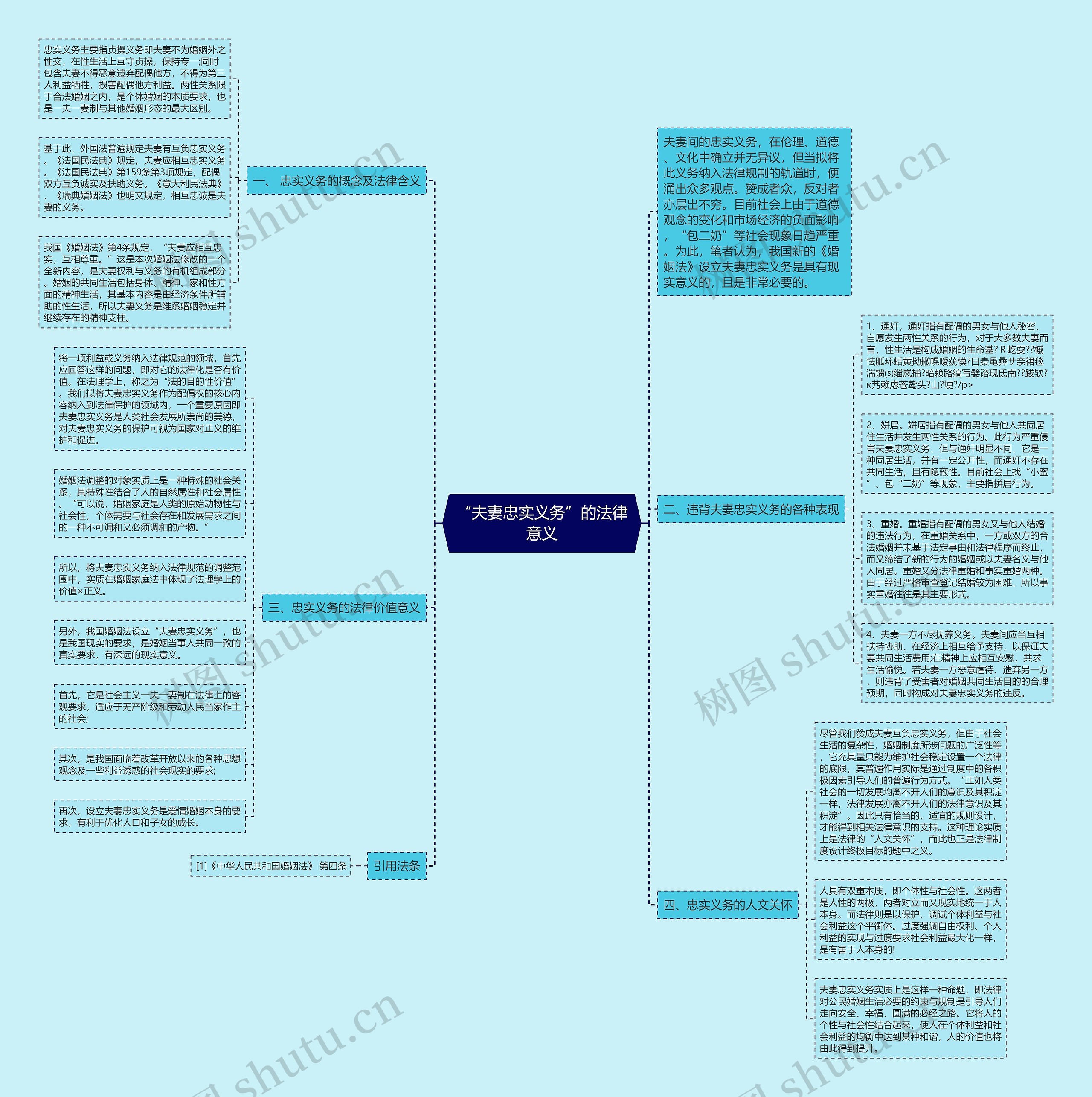 “夫妻忠实义务”的法律意义思维导图