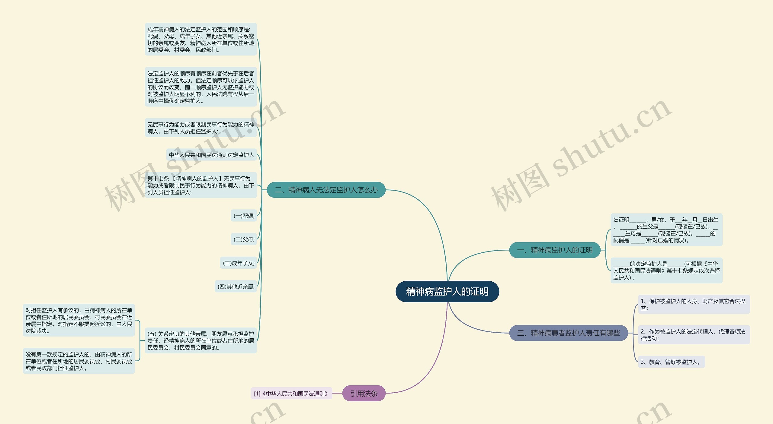 精神病监护人的证明思维导图