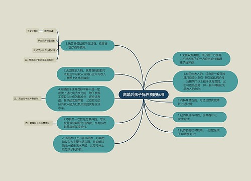 离婚后孩子抚养费的标准