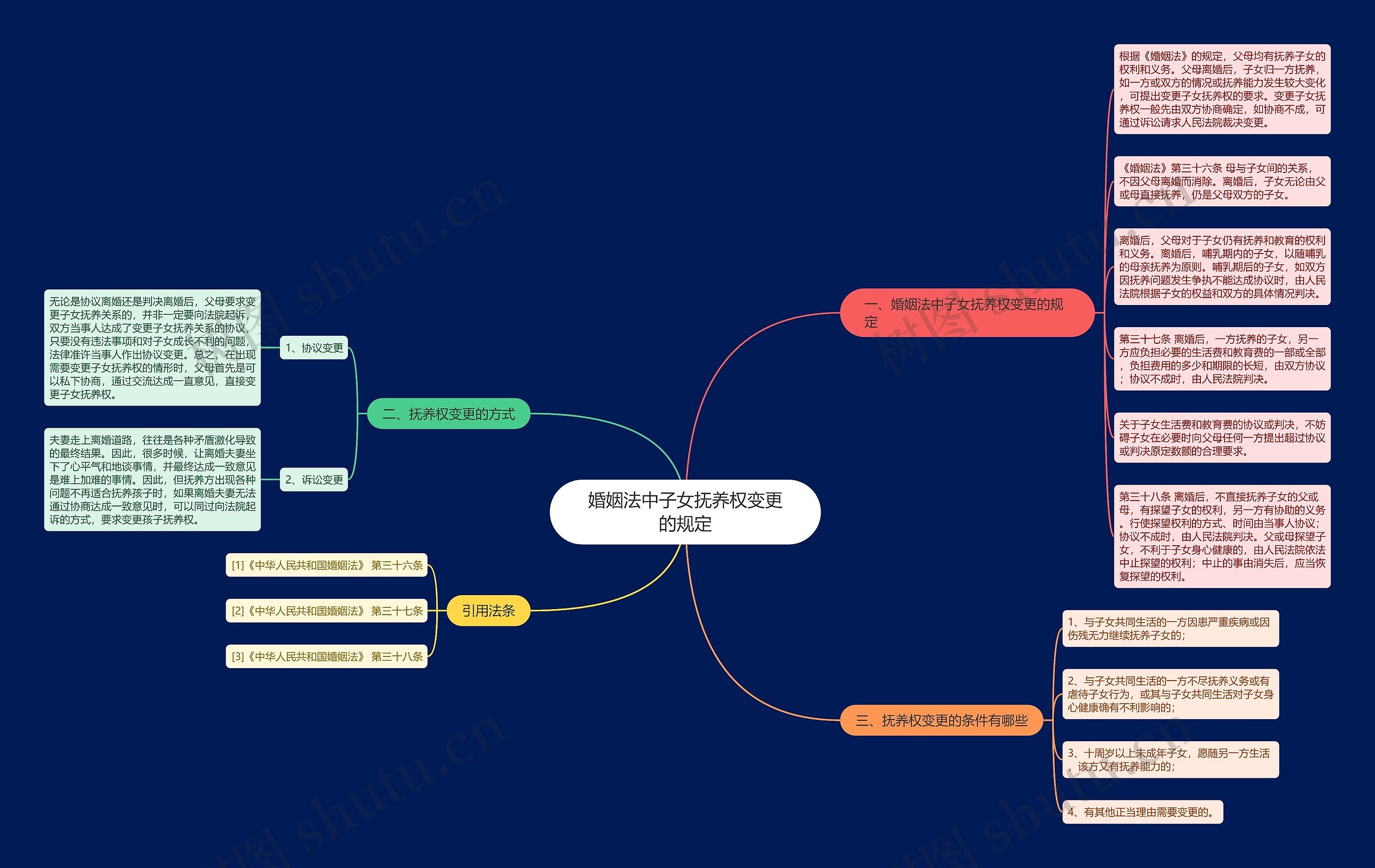 婚姻法中子女抚养权变更的规定 婚姻法中子女抚养权变更的规定