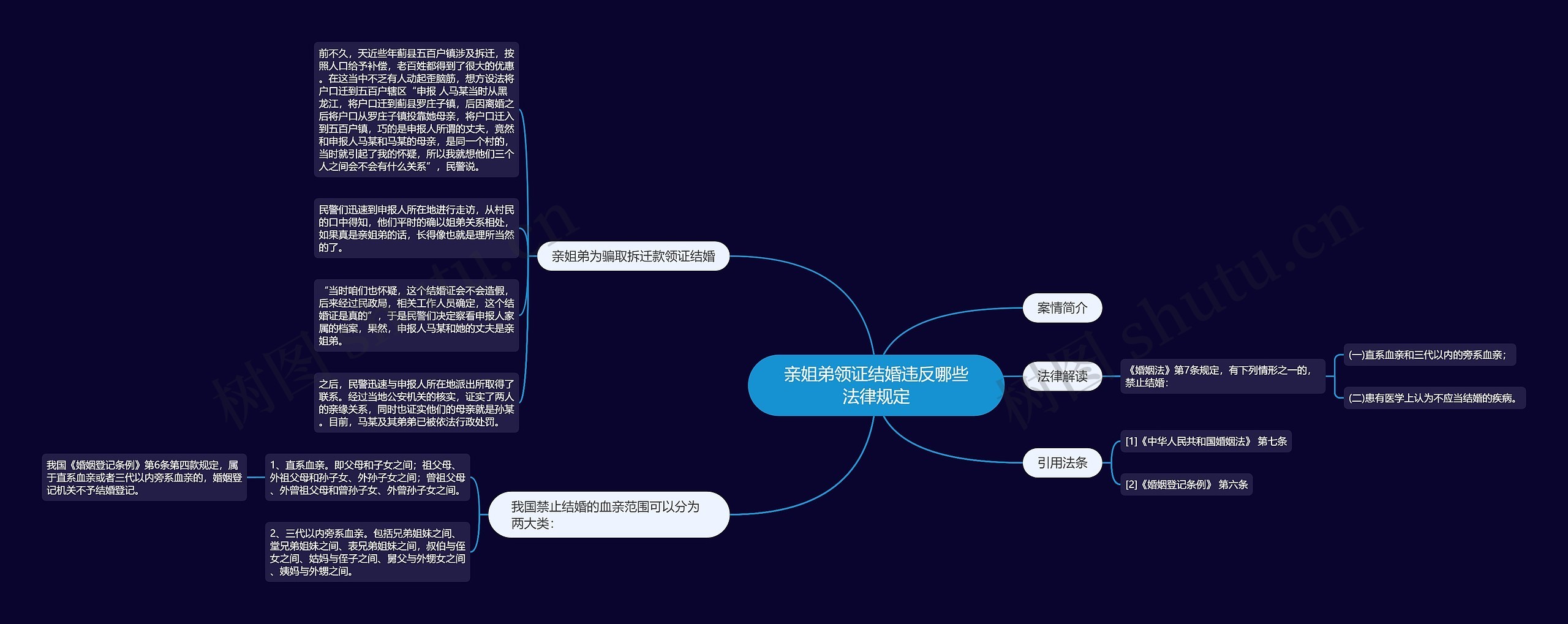 亲姐弟领证结婚违反哪些法律规定