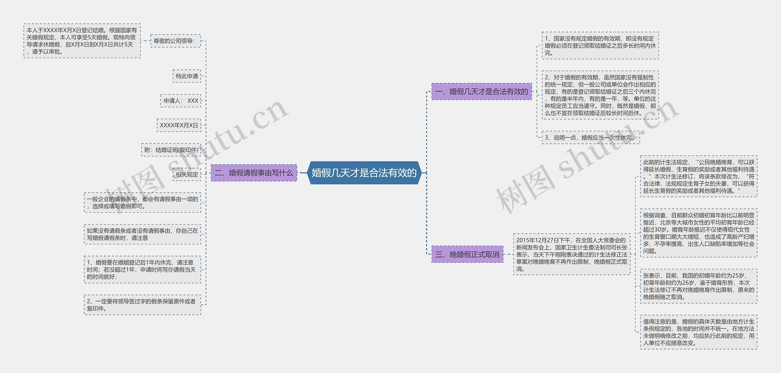 婚假几天才是合法有效的