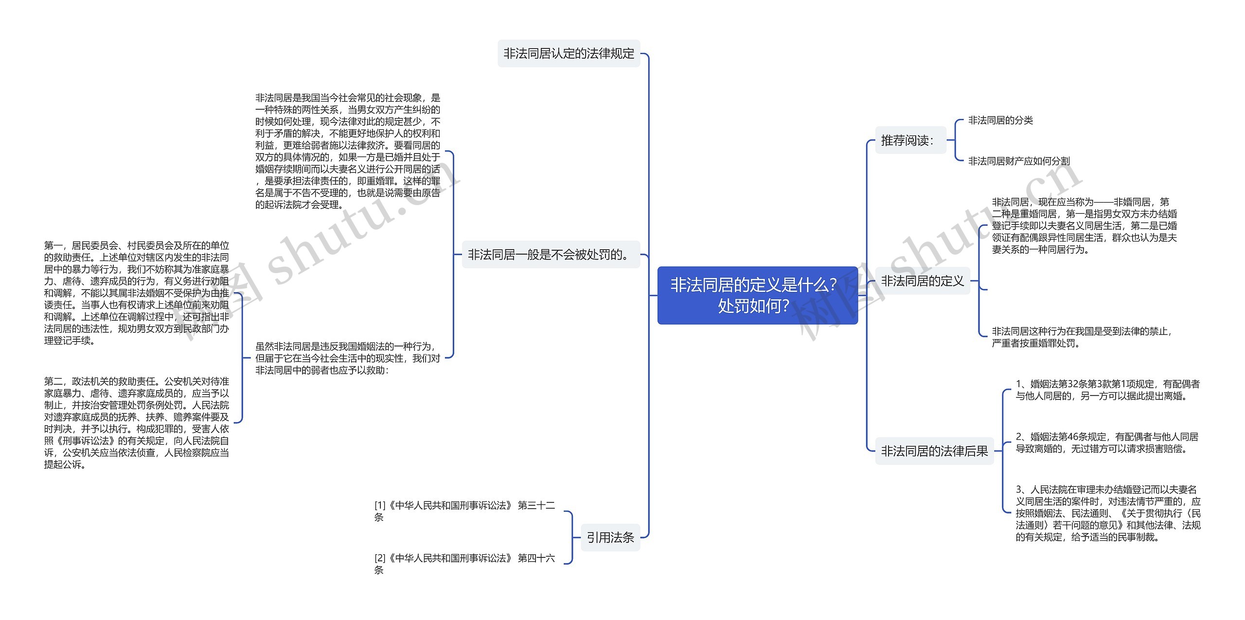 非法同居的定义是什么？处罚如何？思维导图