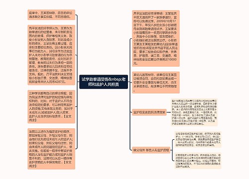 试学跆拳道受伤&nbsp;老师和监护人共担责