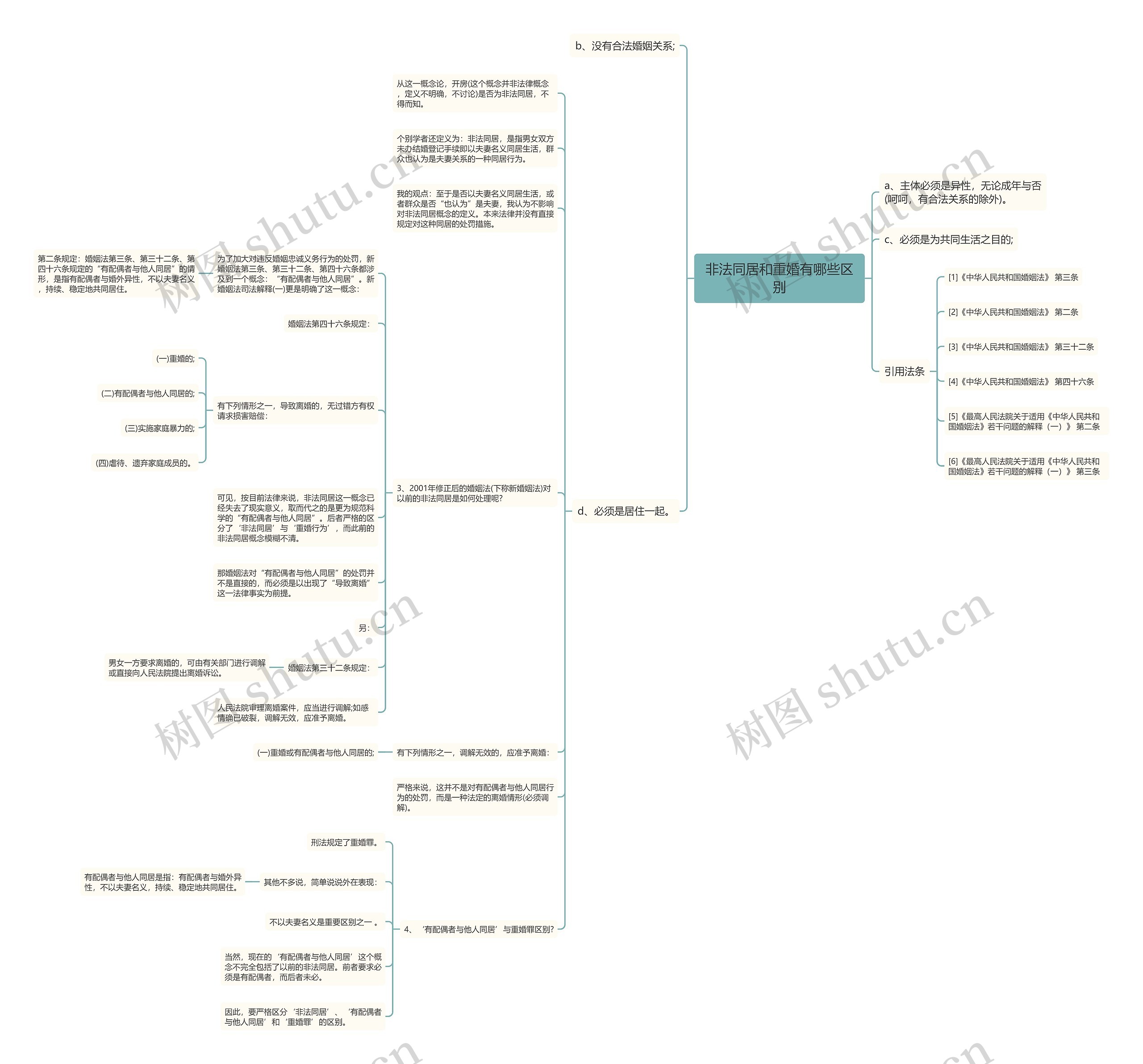 非法同居和重婚有哪些区别思维导图