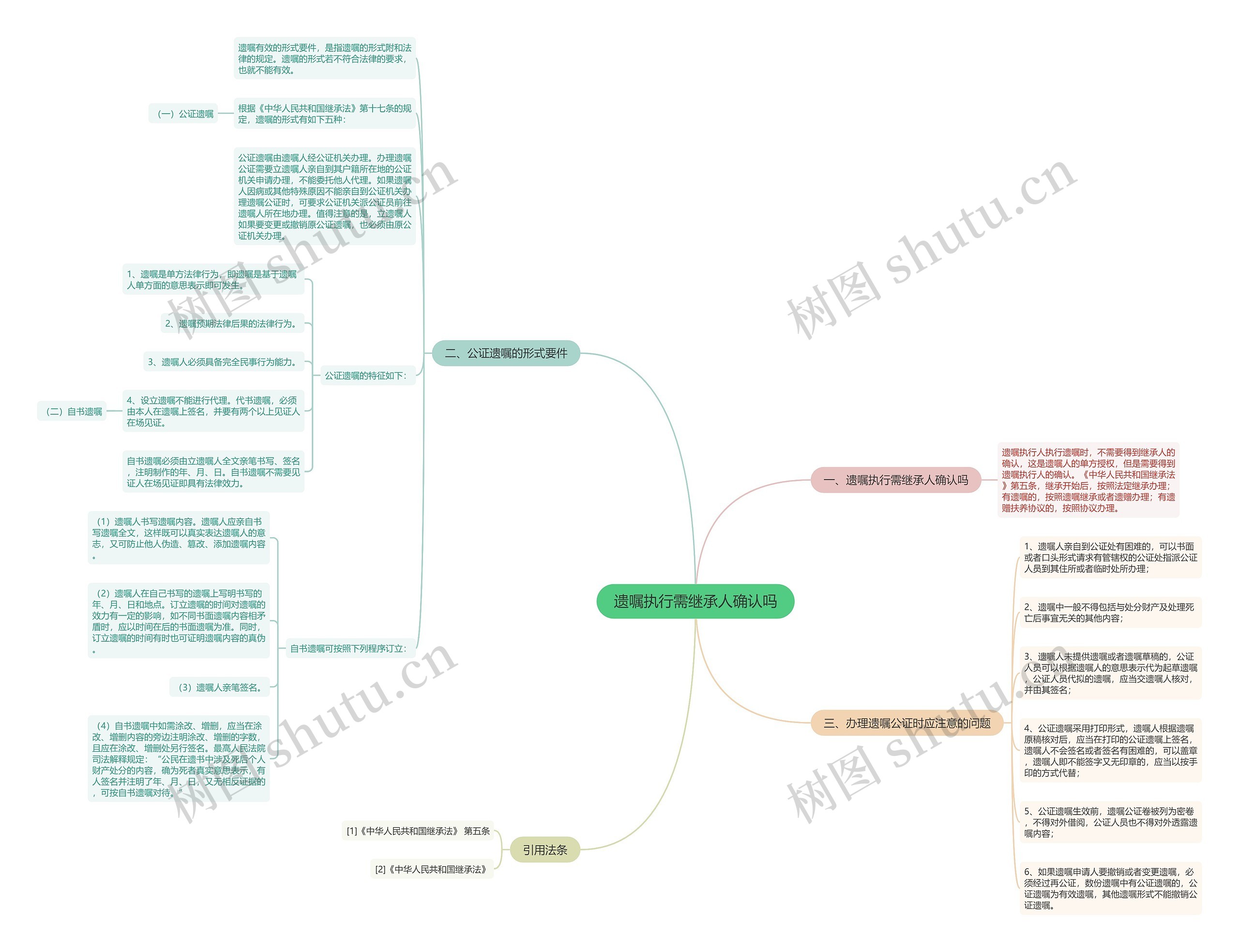 遗嘱执行需继承人确认吗 遗嘱执行需继承人确认吗