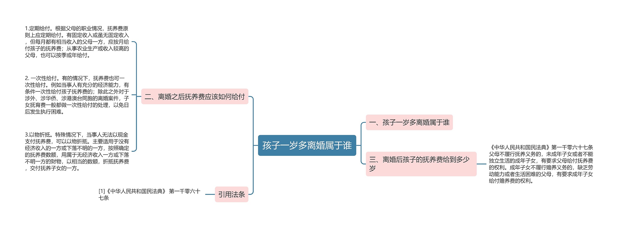 孩子一岁多离婚属于谁