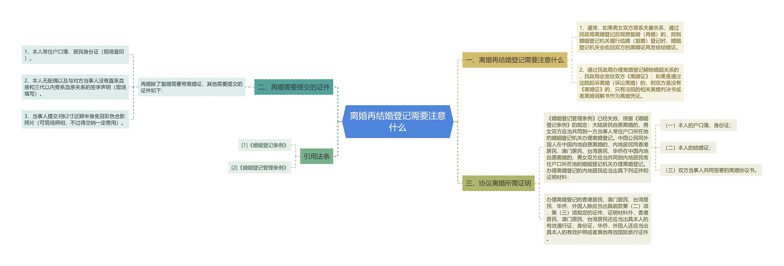 离婚再结婚登记需要注意什么