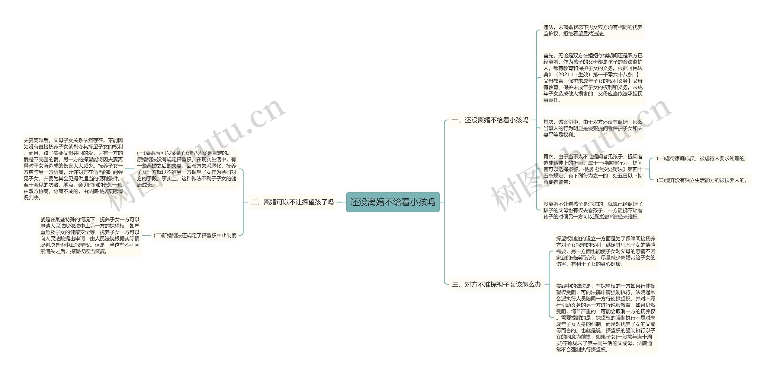 还没离婚不给看小孩吗