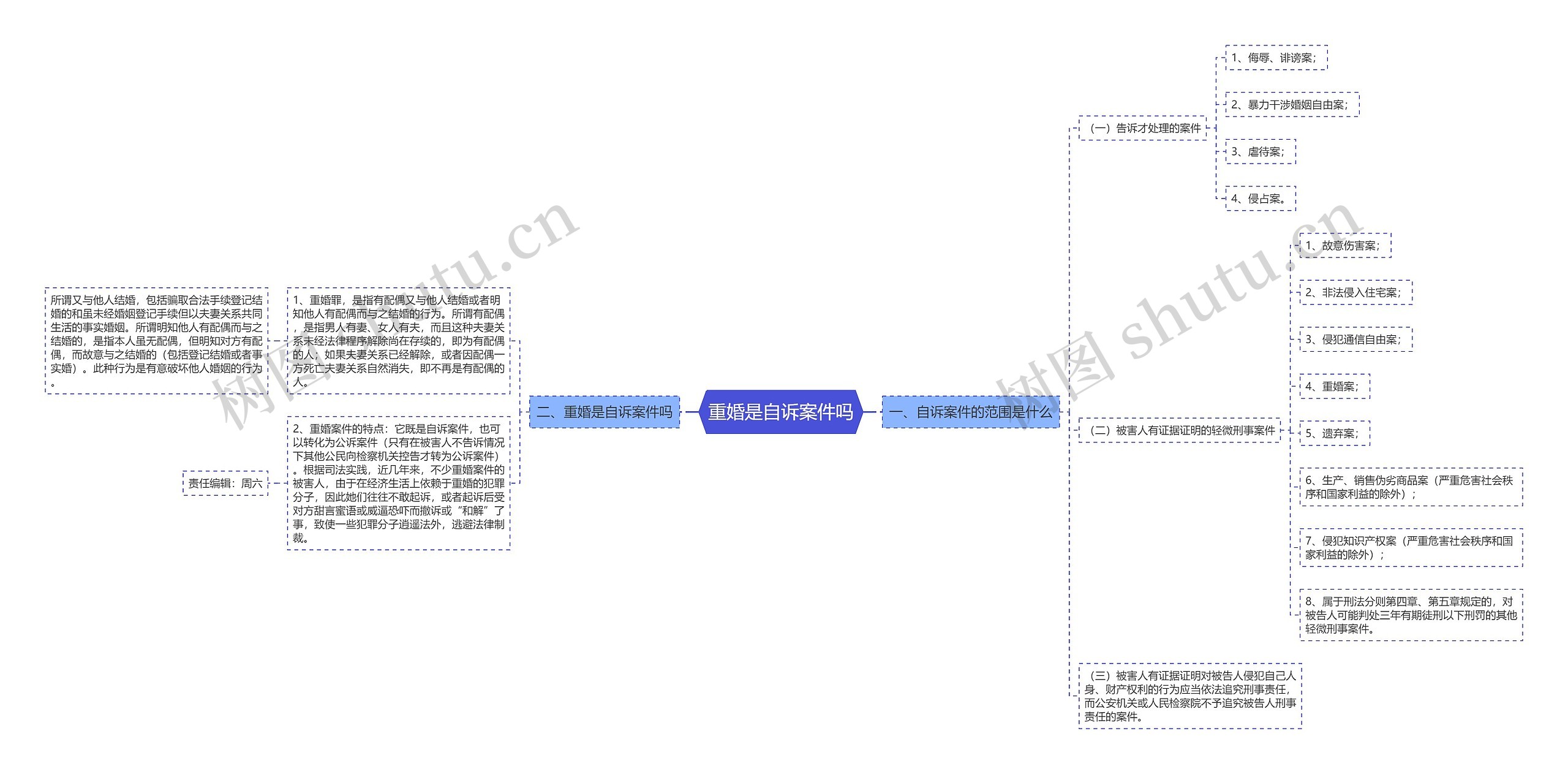 重婚是自诉案件吗思维导图