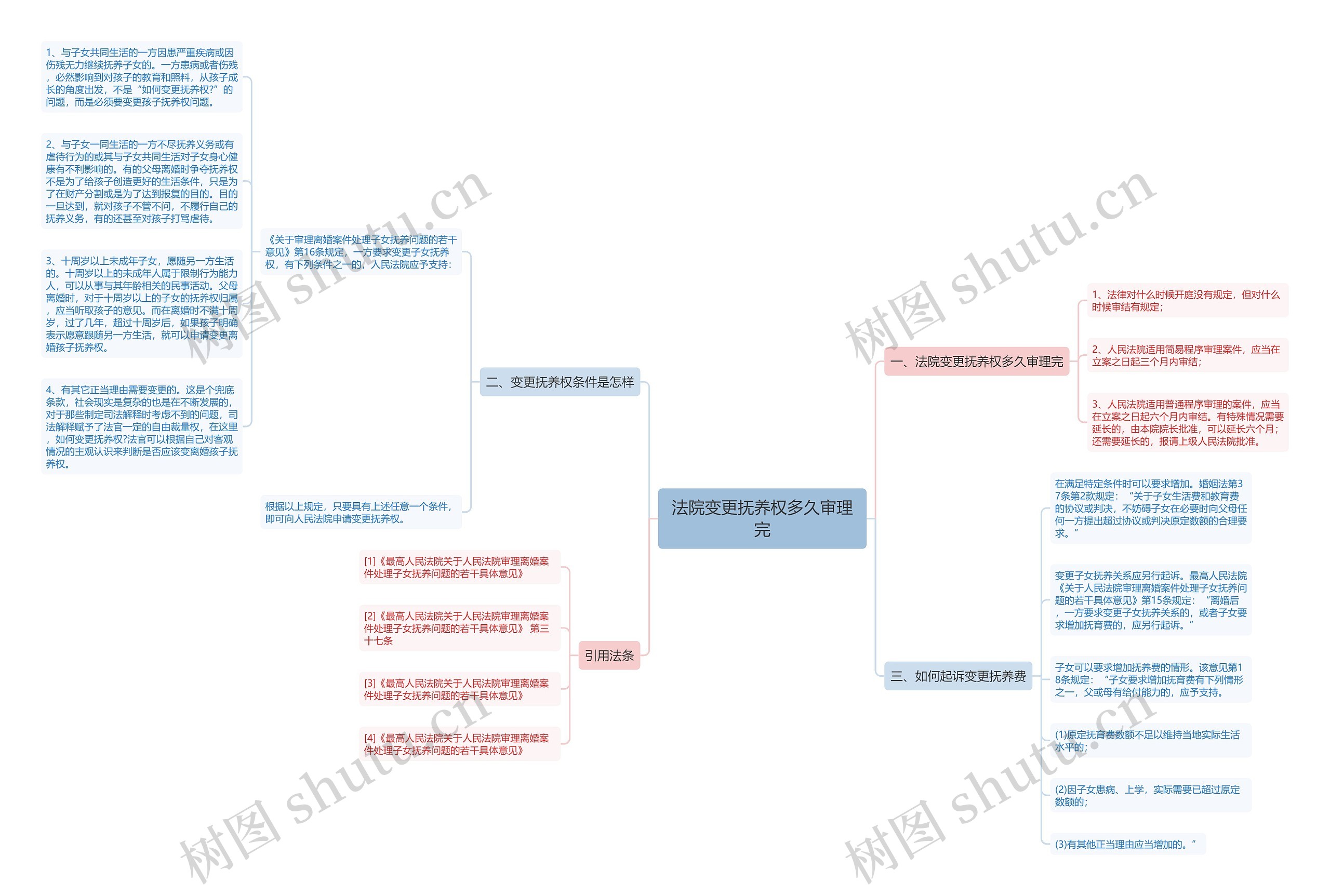 法院变更抚养权多久审理完 法院变更抚养权多久审理完