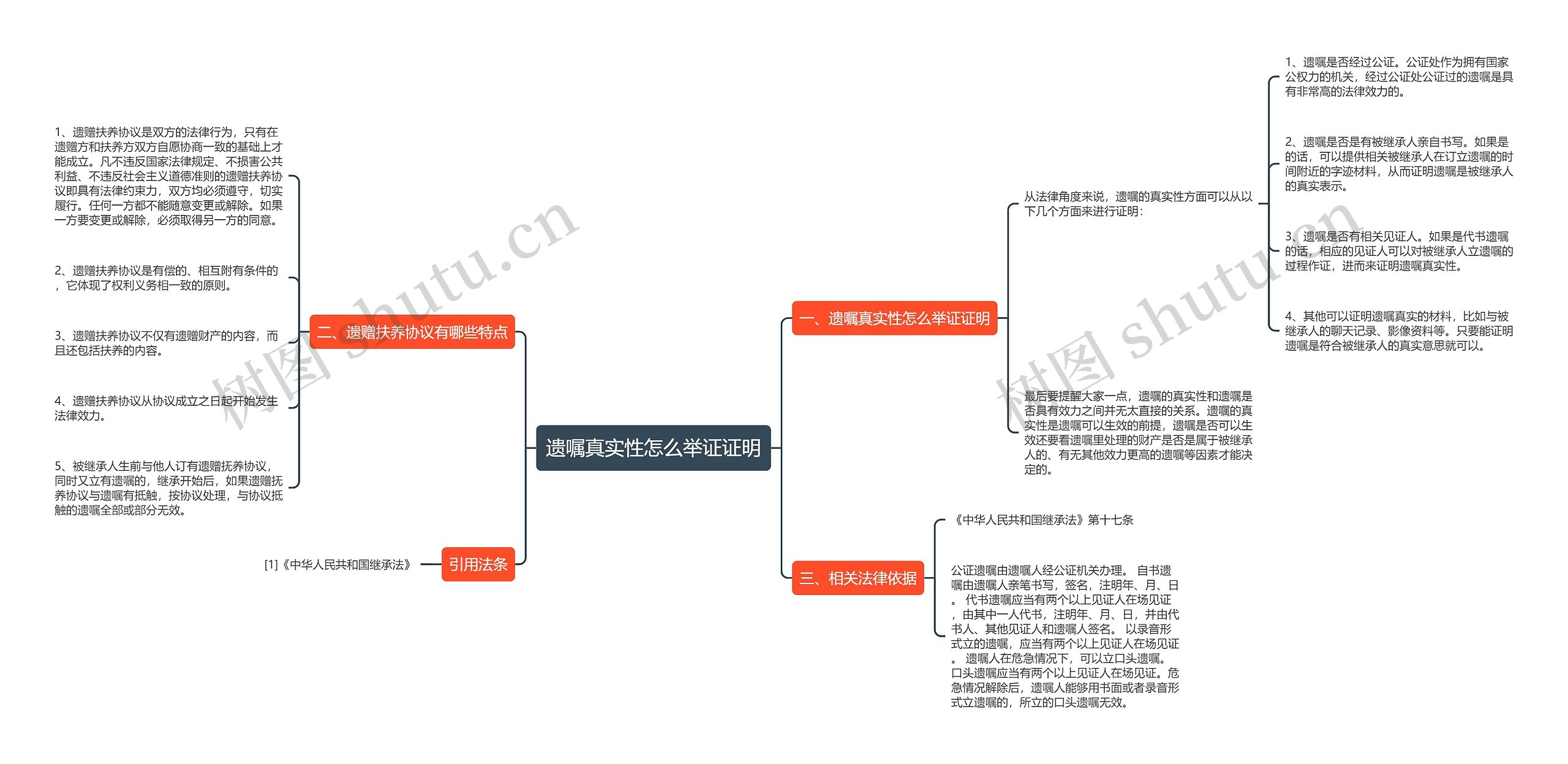 遗嘱真实性怎么举证证明