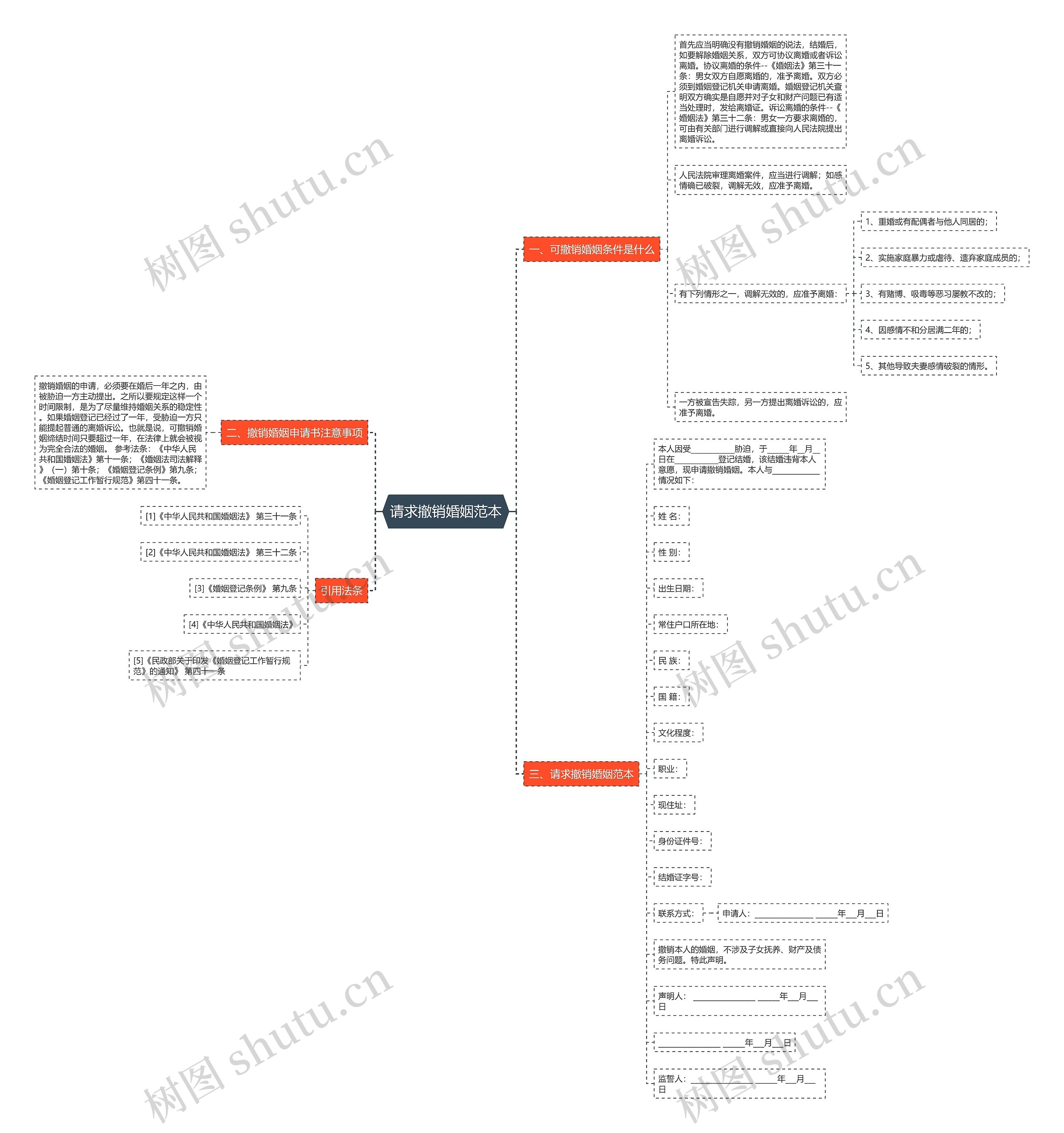 请求撤销婚姻范本 请求撤销婚姻范本