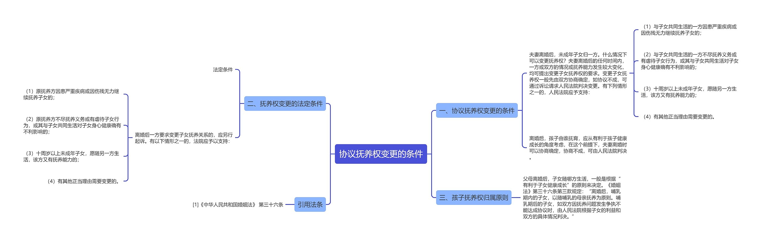 协议抚养权变更的条件