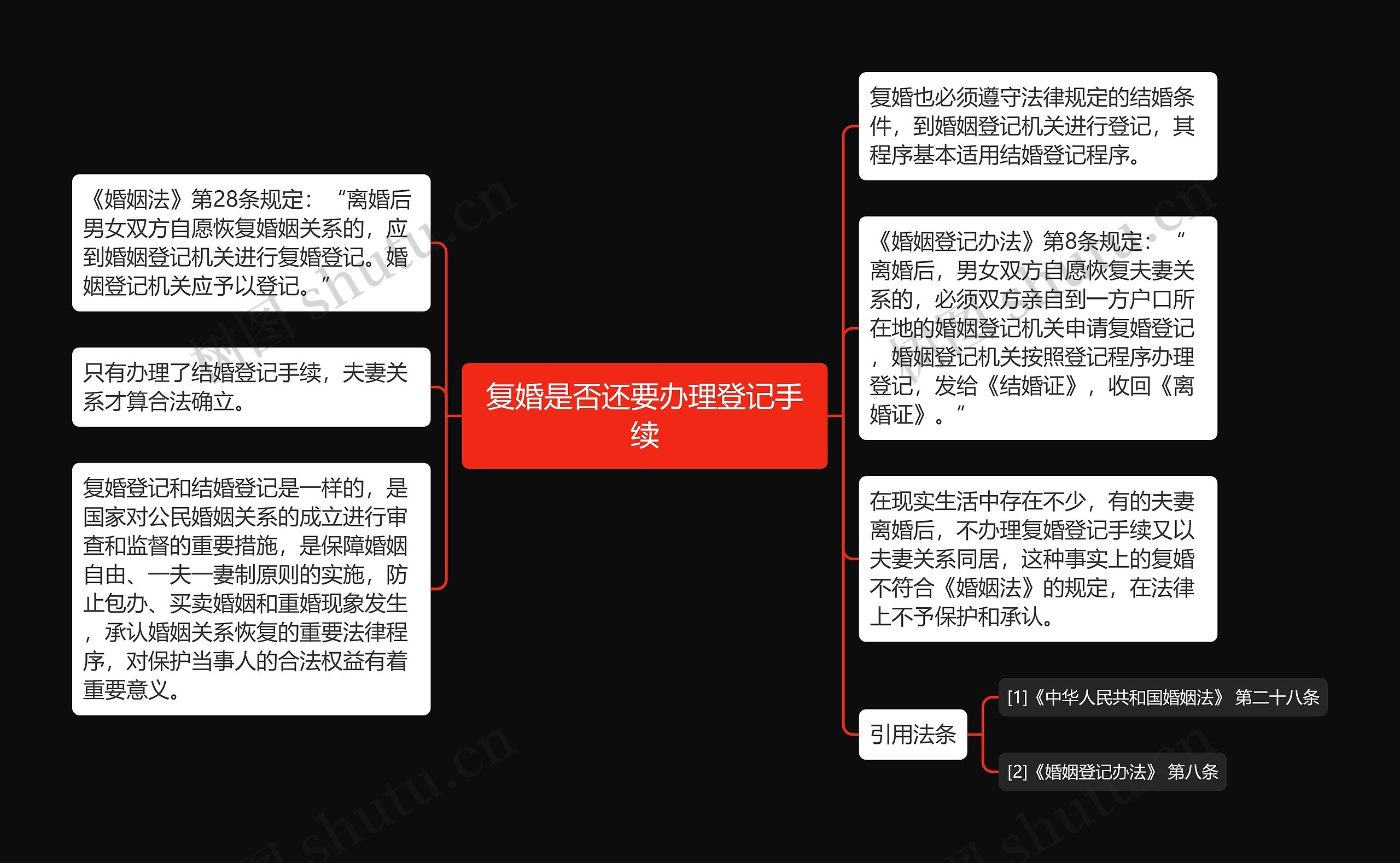 复婚是否还要办理登记手续思维导图