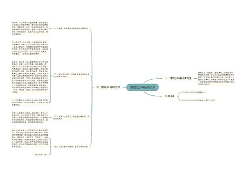 婚姻法24条修改点