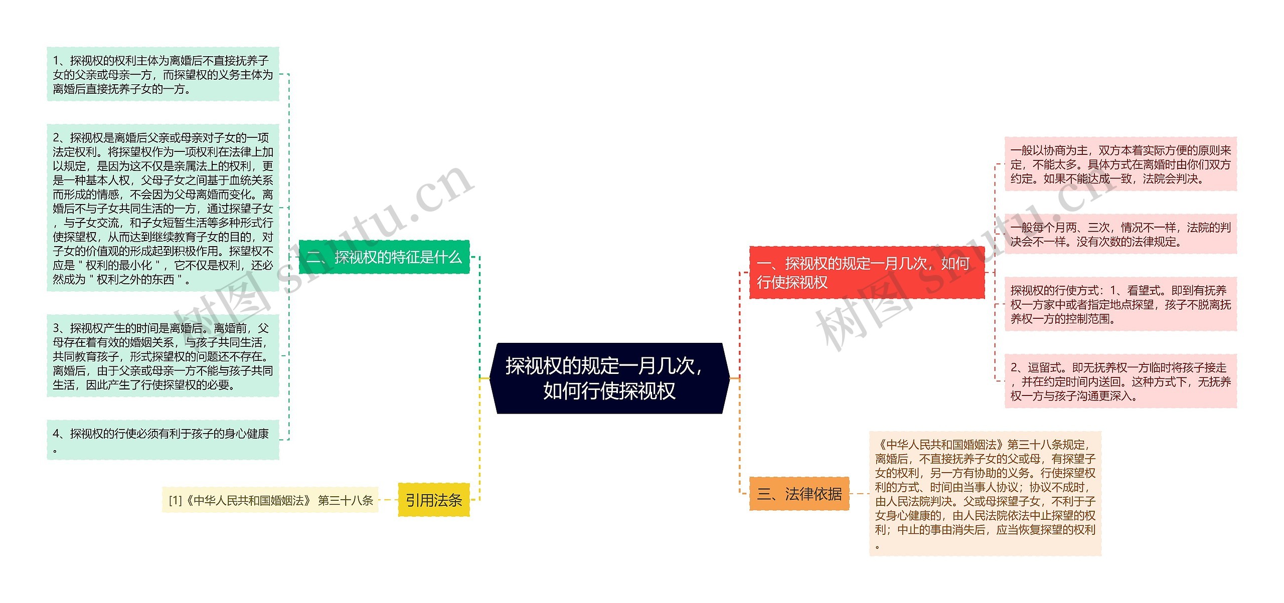 探视权的规定一月几次，如何行使探视权