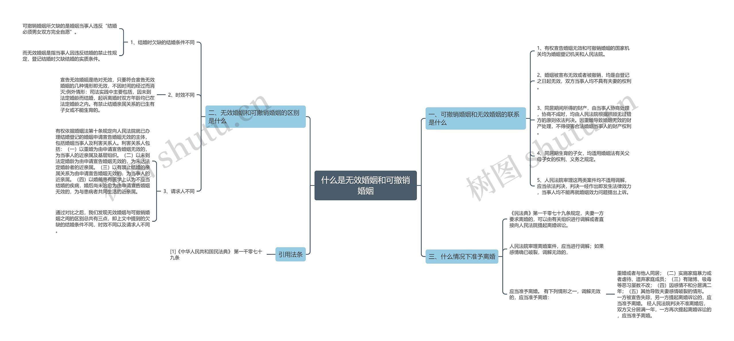什么是无效婚姻和可撤销婚姻 什么是无效婚姻和可撤销婚姻