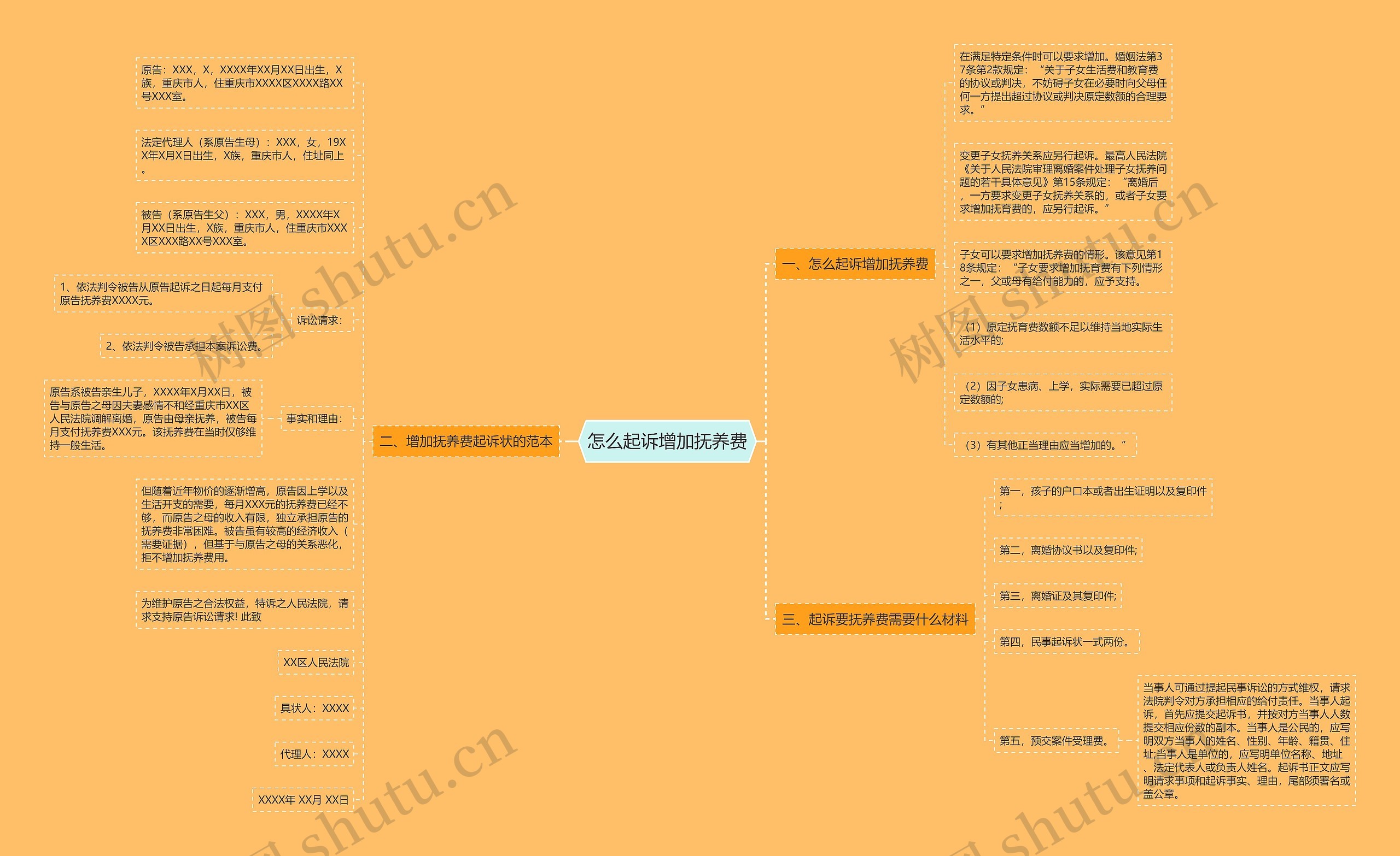 怎么起诉增加抚养费思维导图