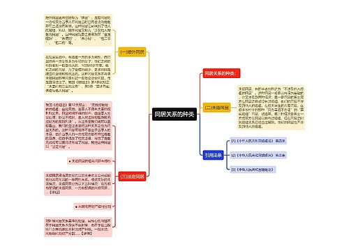 同居关系的种类