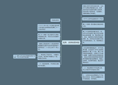 抚养、扶养关系纠纷