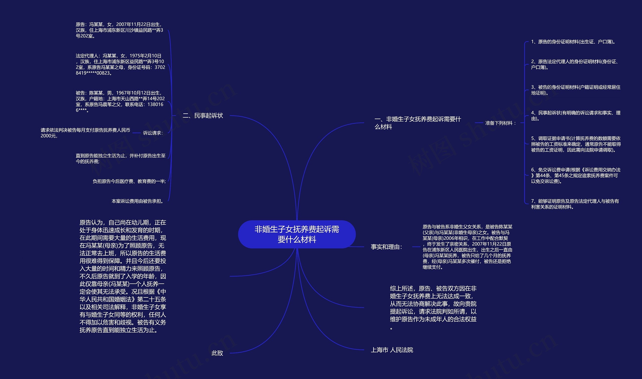 非婚生子女抚养费起诉需要什么材料