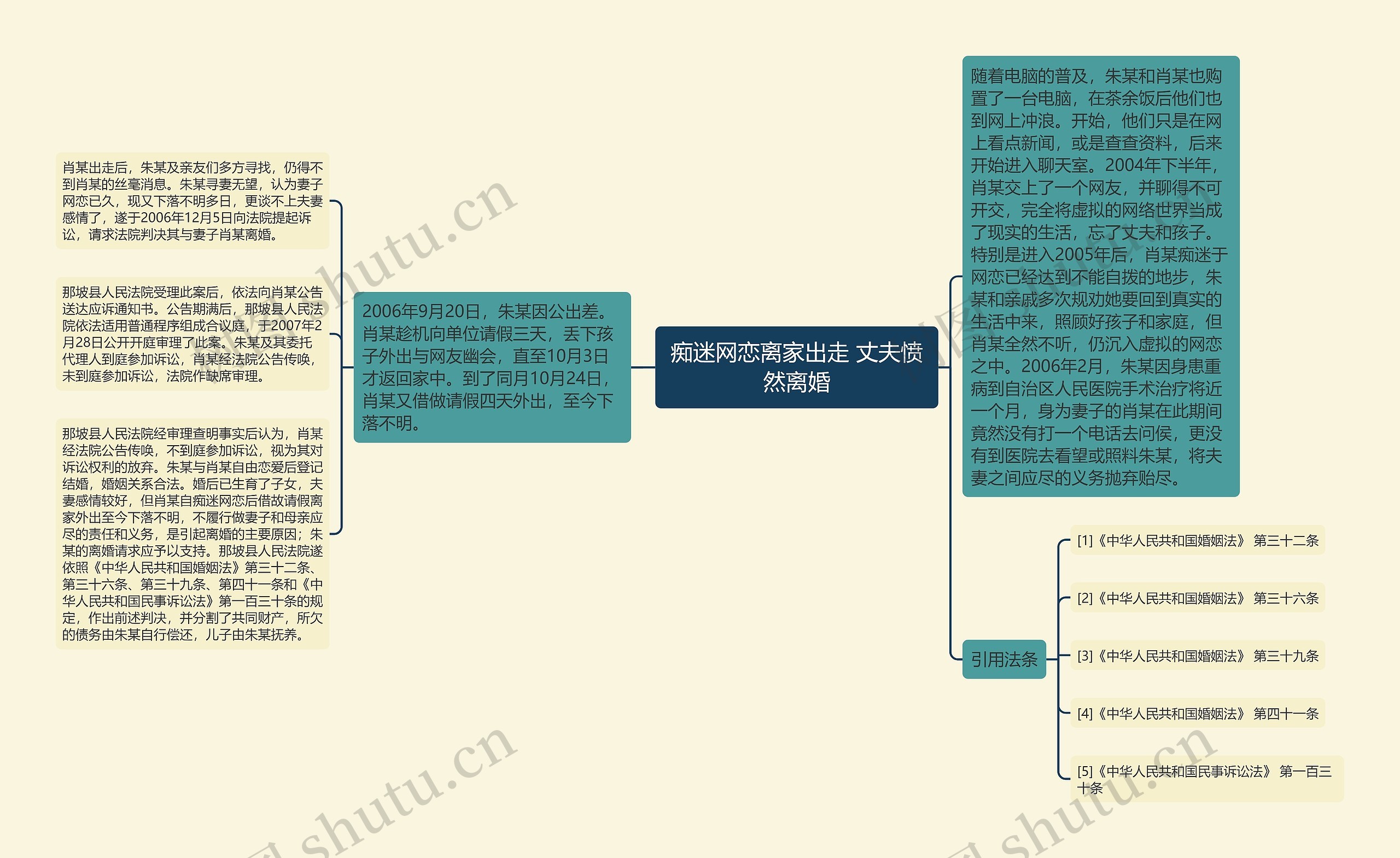 痴迷网恋离家出走 丈夫愤然离婚