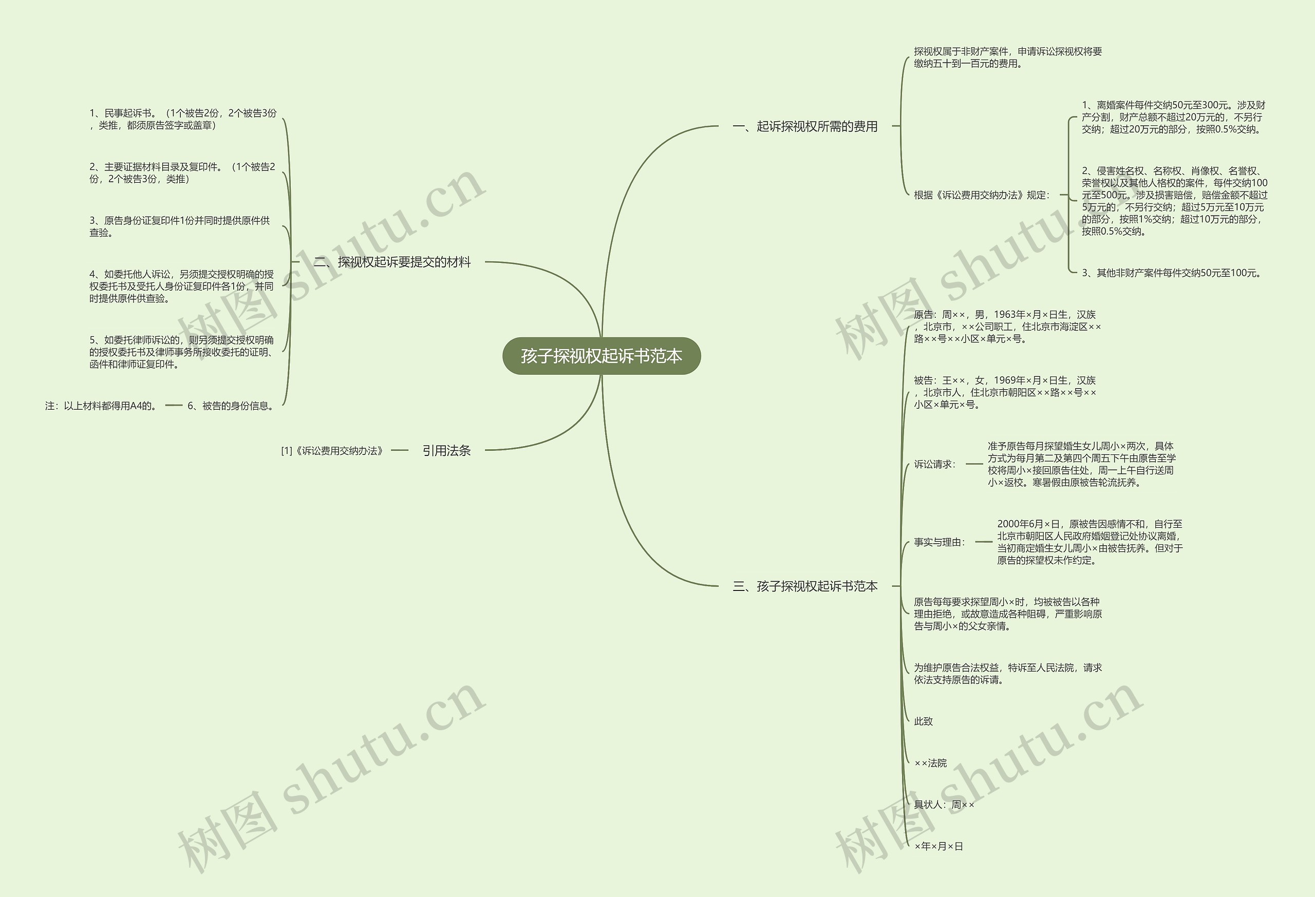 孩子探视权起诉书范本 孩子探视权起诉书范本
