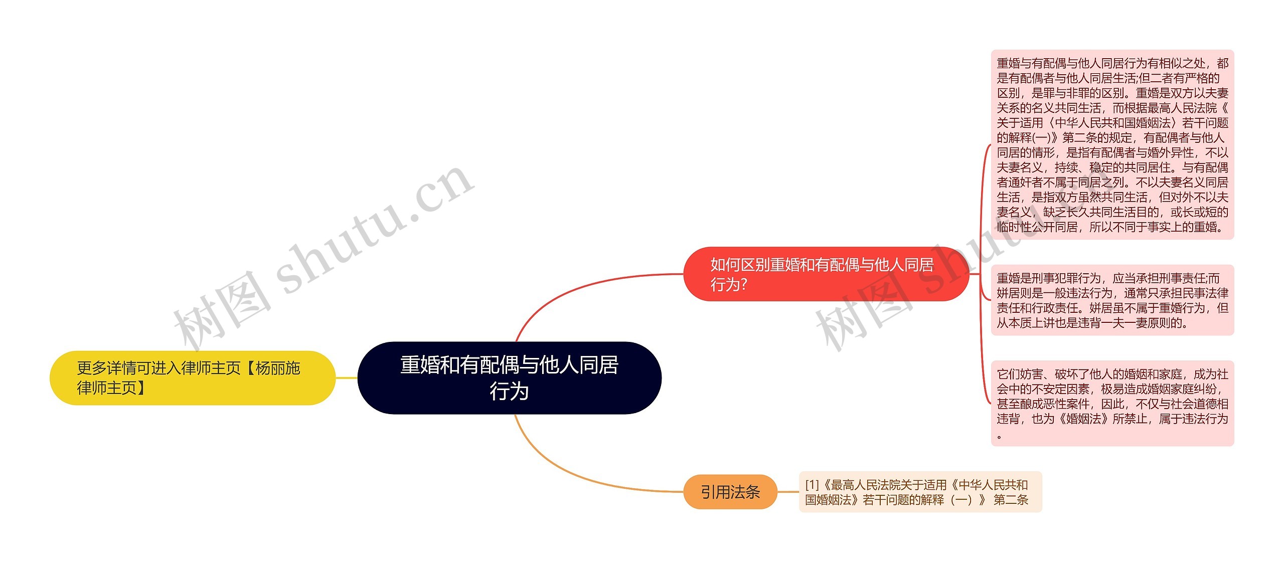 重婚和有配偶与他人同居行为