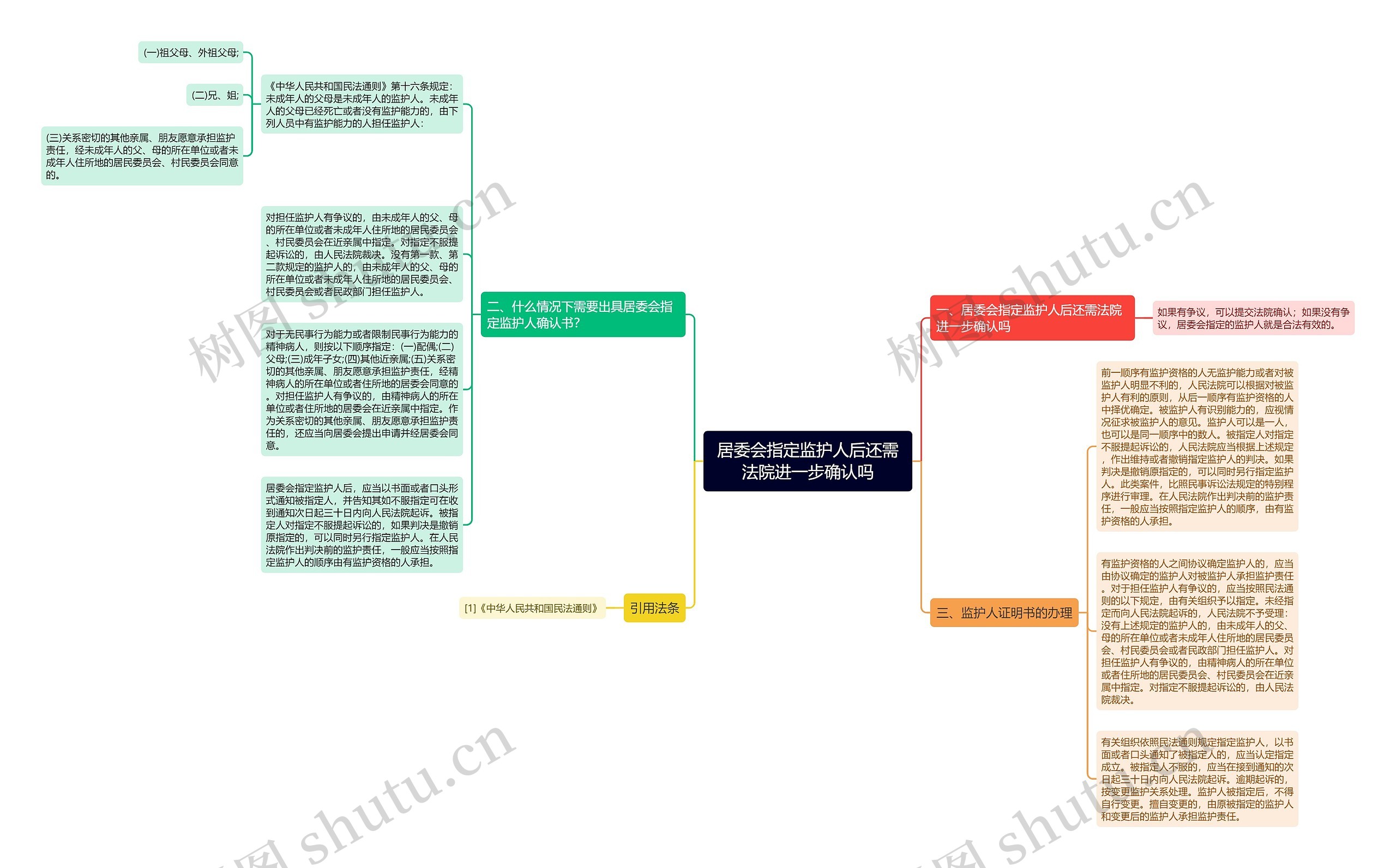 居委会指定监护人后还需法院进一步确认吗思维导图