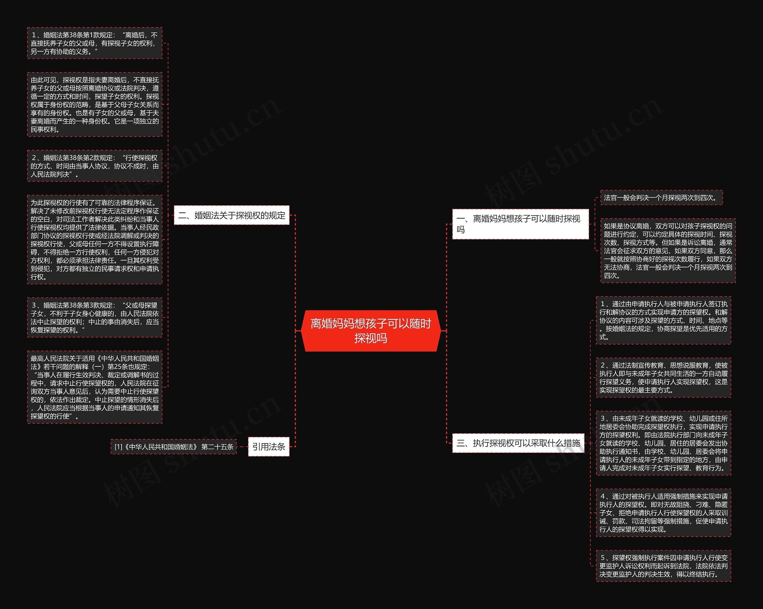 离婚妈妈想孩子可以随时探视吗思维导图