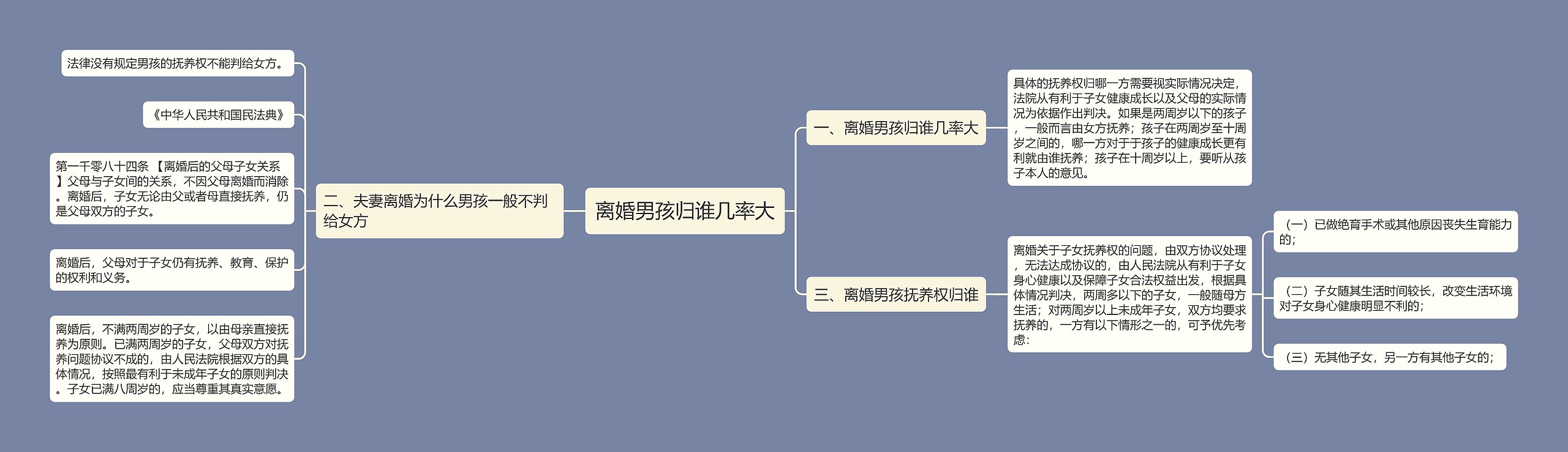 离婚男孩归谁几率大思维导图