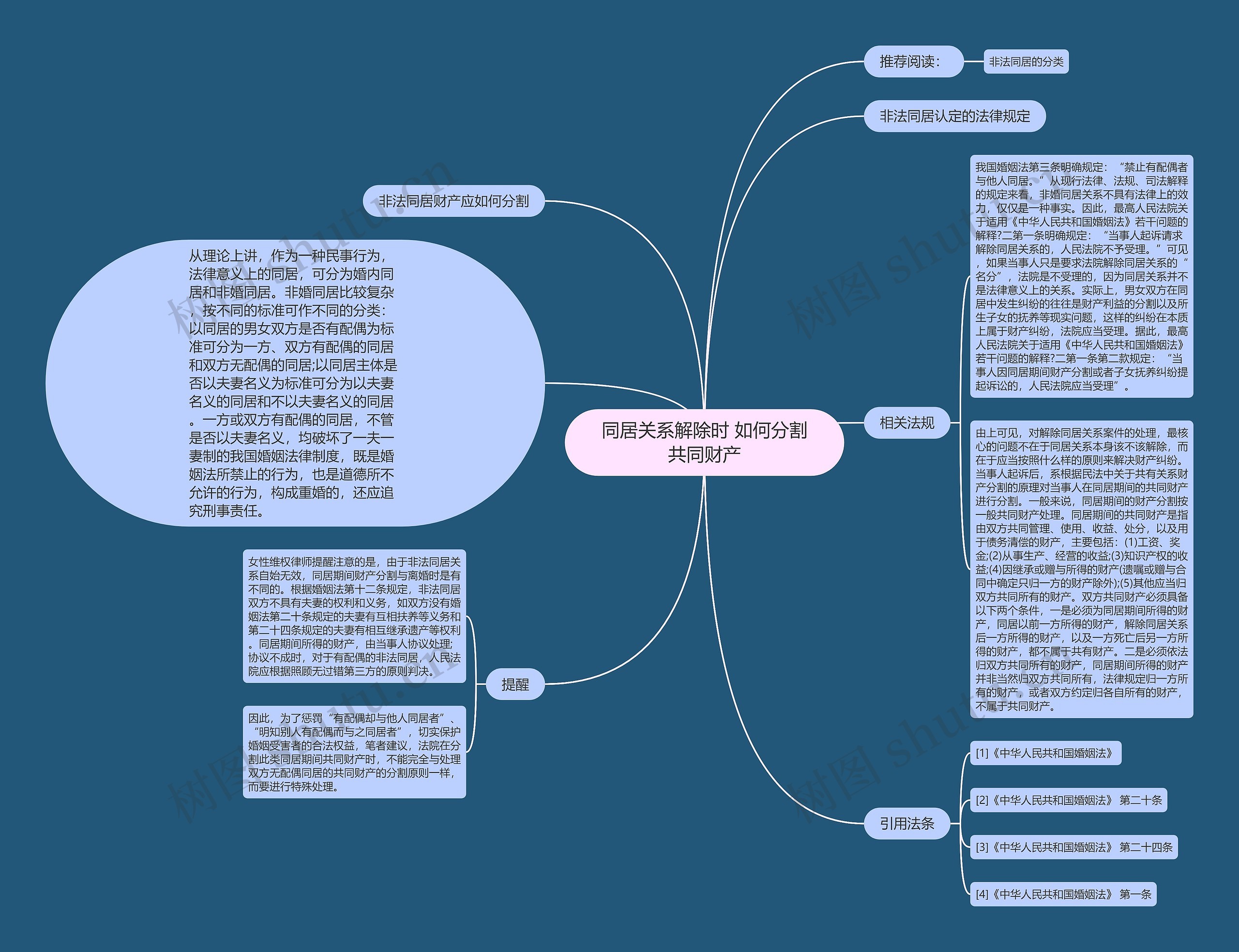 同居关系解除时 如何分割共同财产思维导图