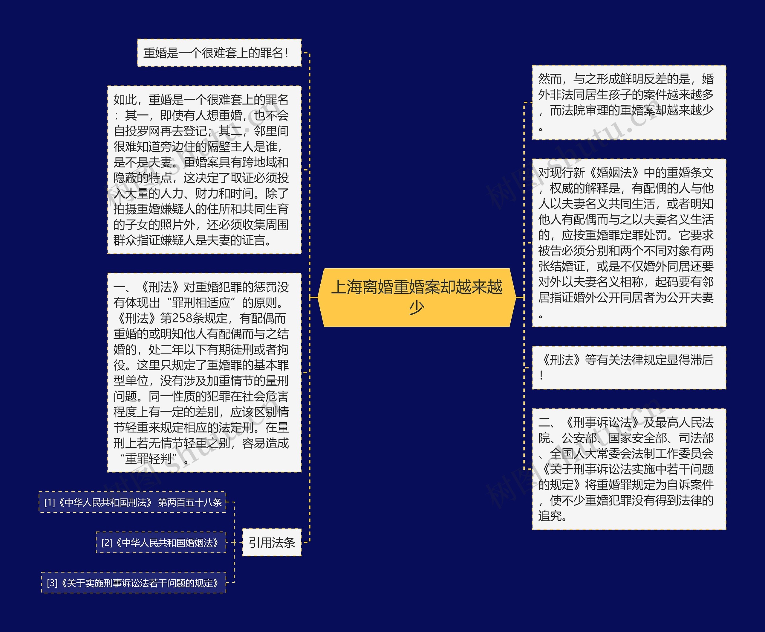 上海离婚重婚案却越来越少