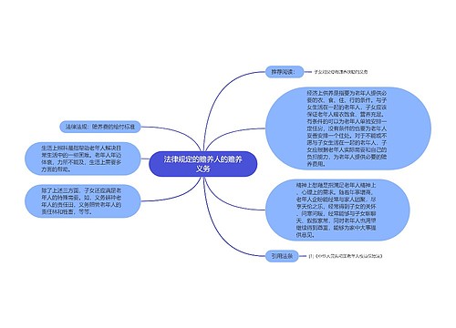 法律规定的赡养人的赡养义务