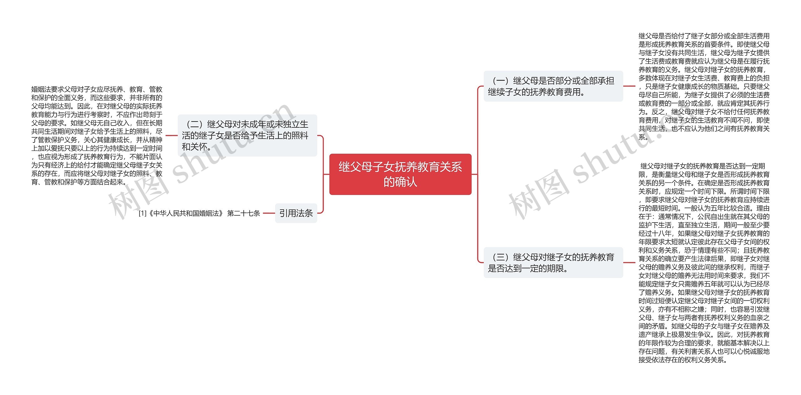 继父母子女抚养教育关系的确认思维导图