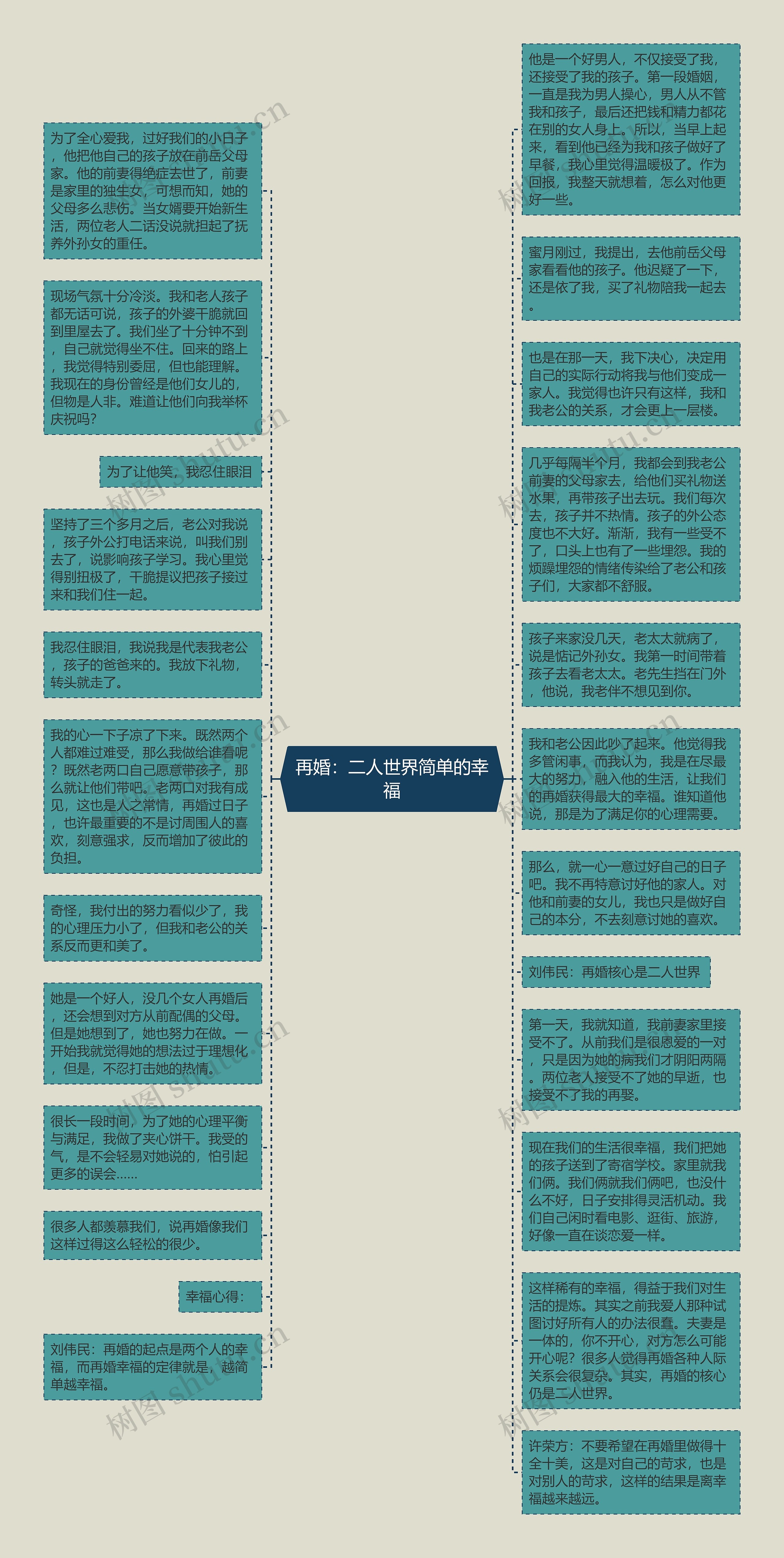 再婚：二人世界简单的幸福