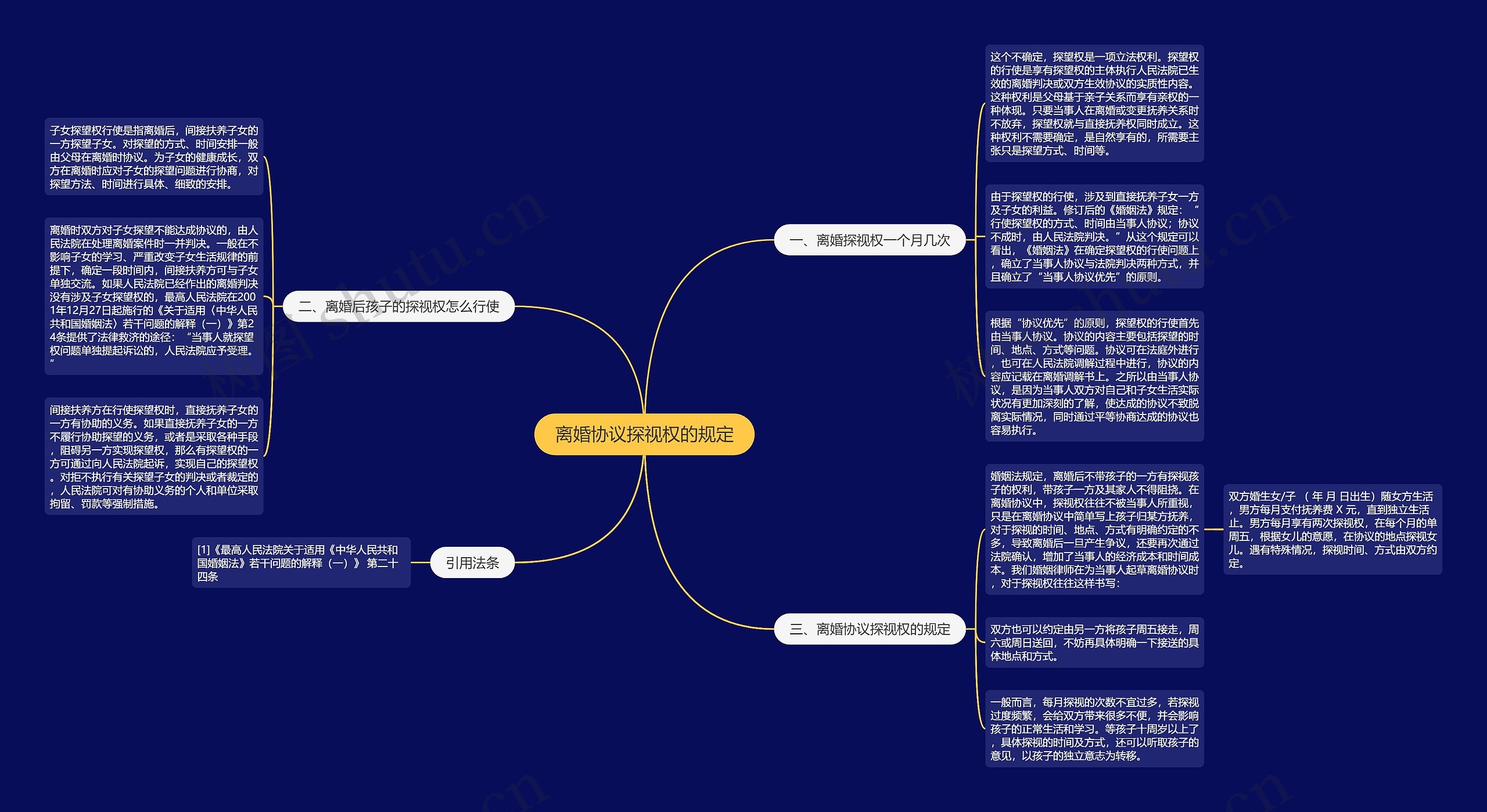 离婚协议探视权的规定思维导图