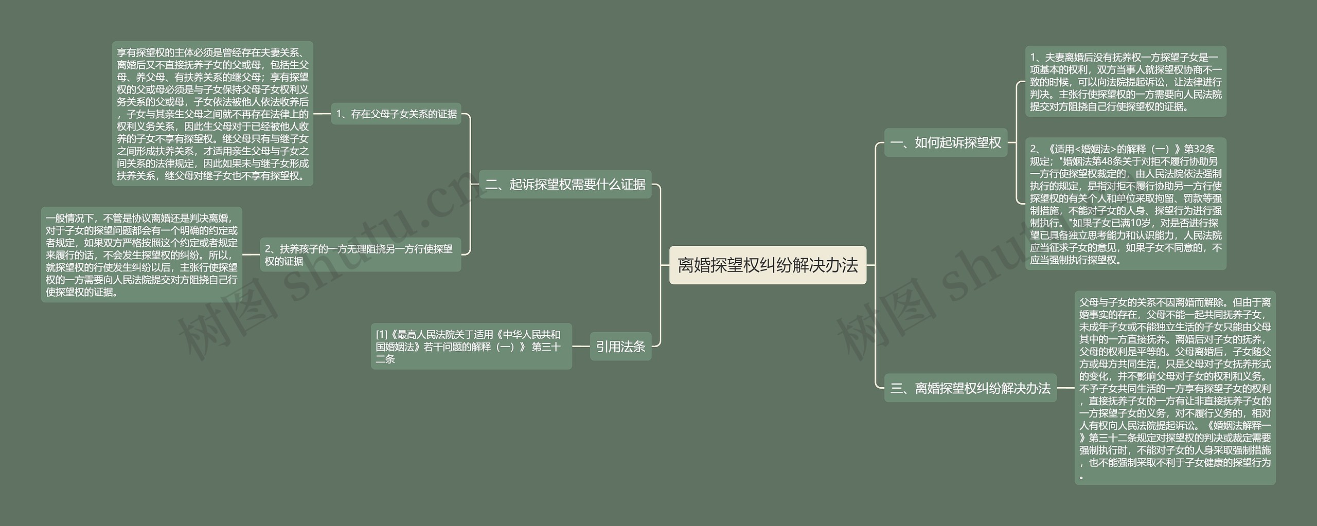 离婚探望权纠纷解决办法